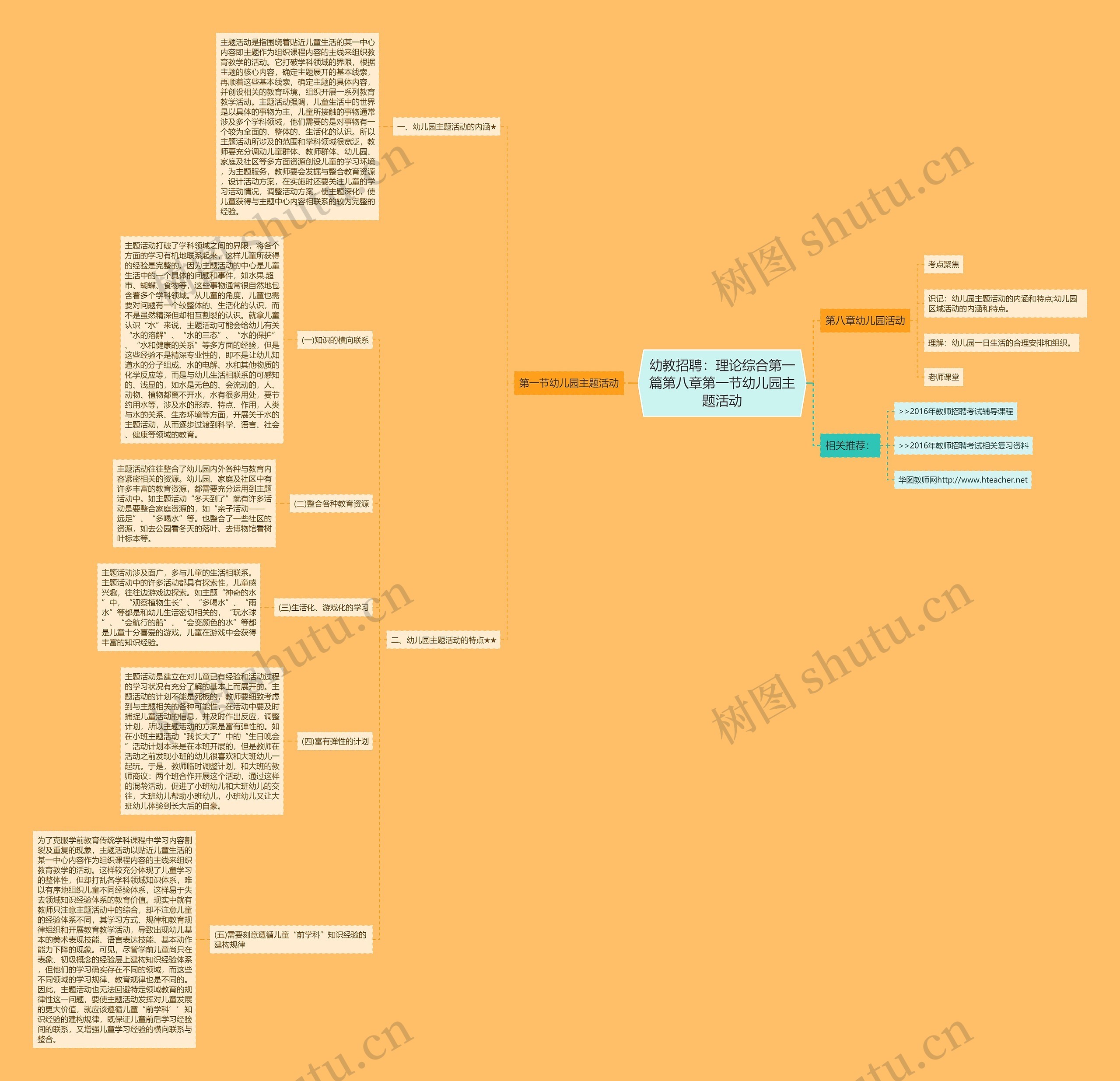 幼教招聘：理论综合第一篇第八章第一节幼儿园主题活动思维导图