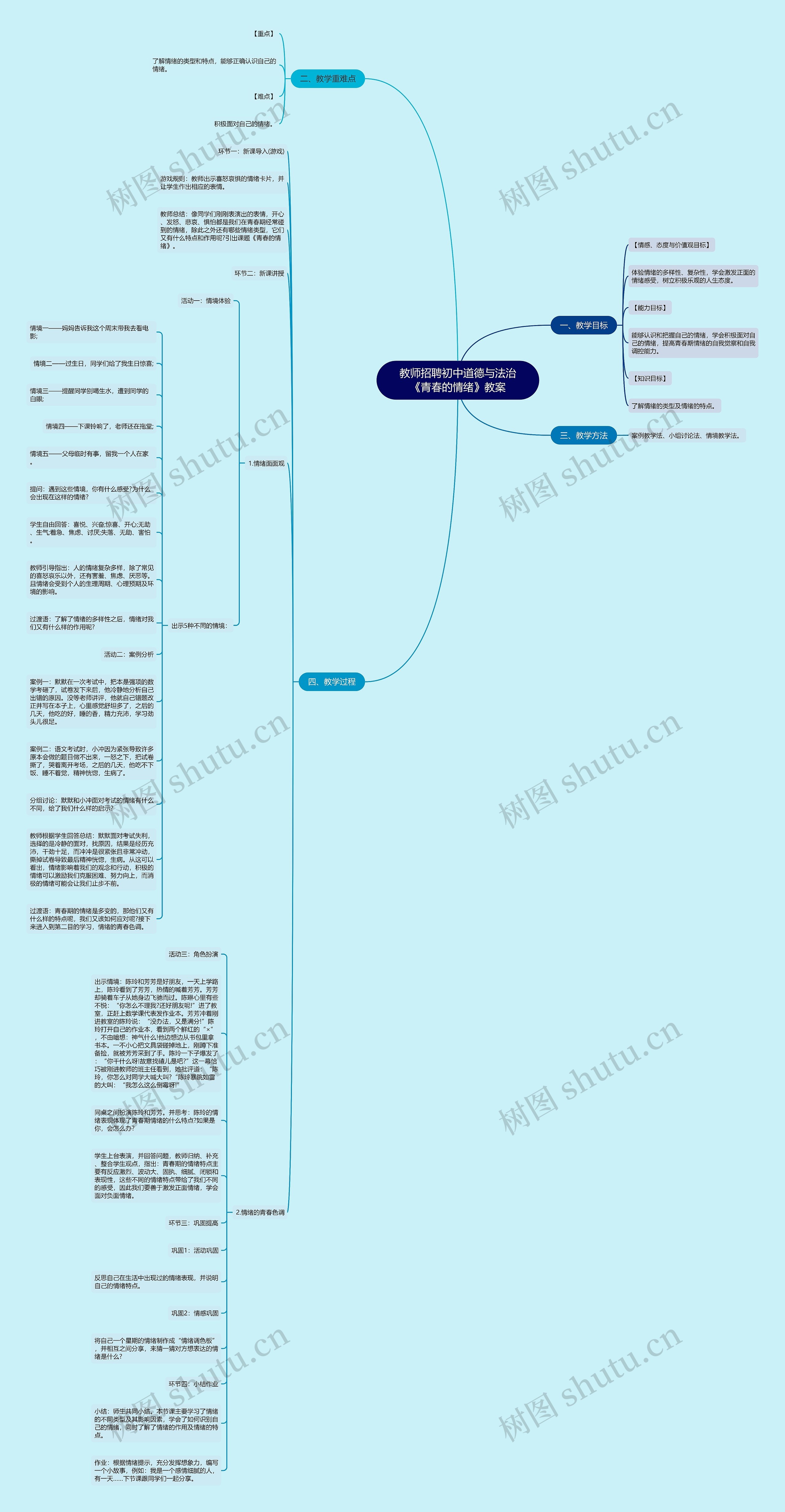 教师招聘初中道德与法治《青春的情绪》教案思维导图