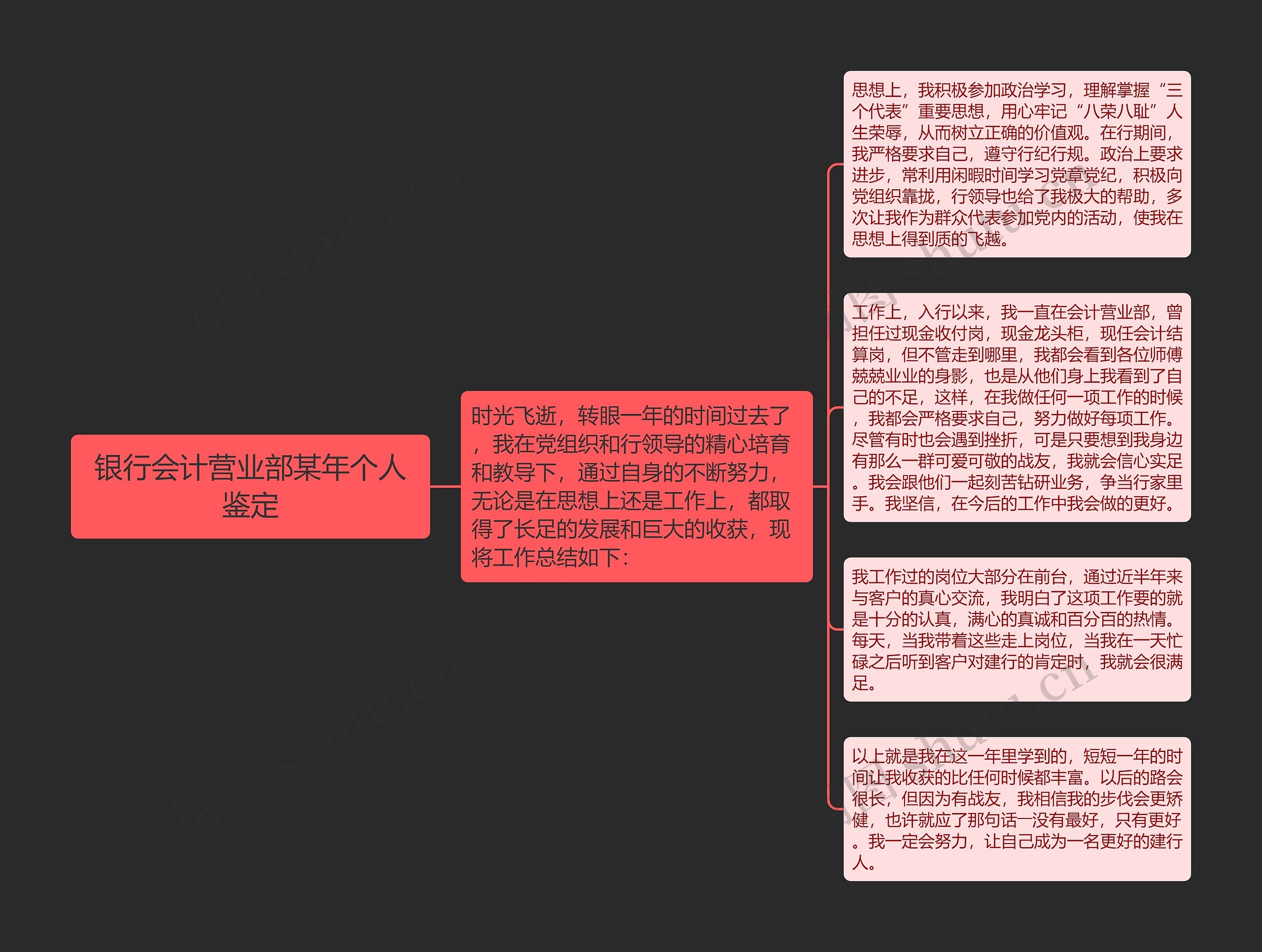 银行会计营业部某年个人鉴定思维导图