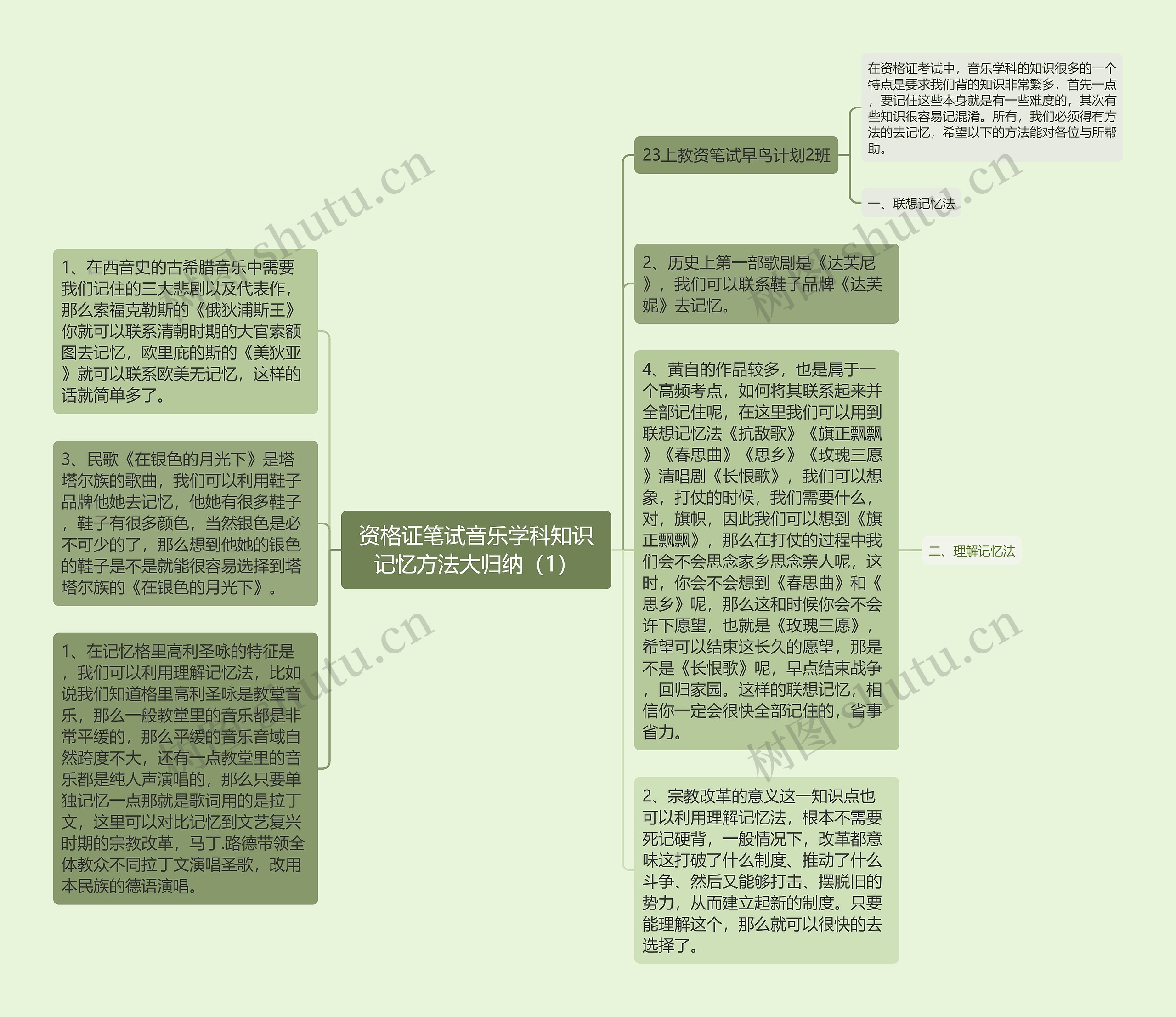 资格证笔试音乐学科知识记忆方法大归纳（1）思维导图