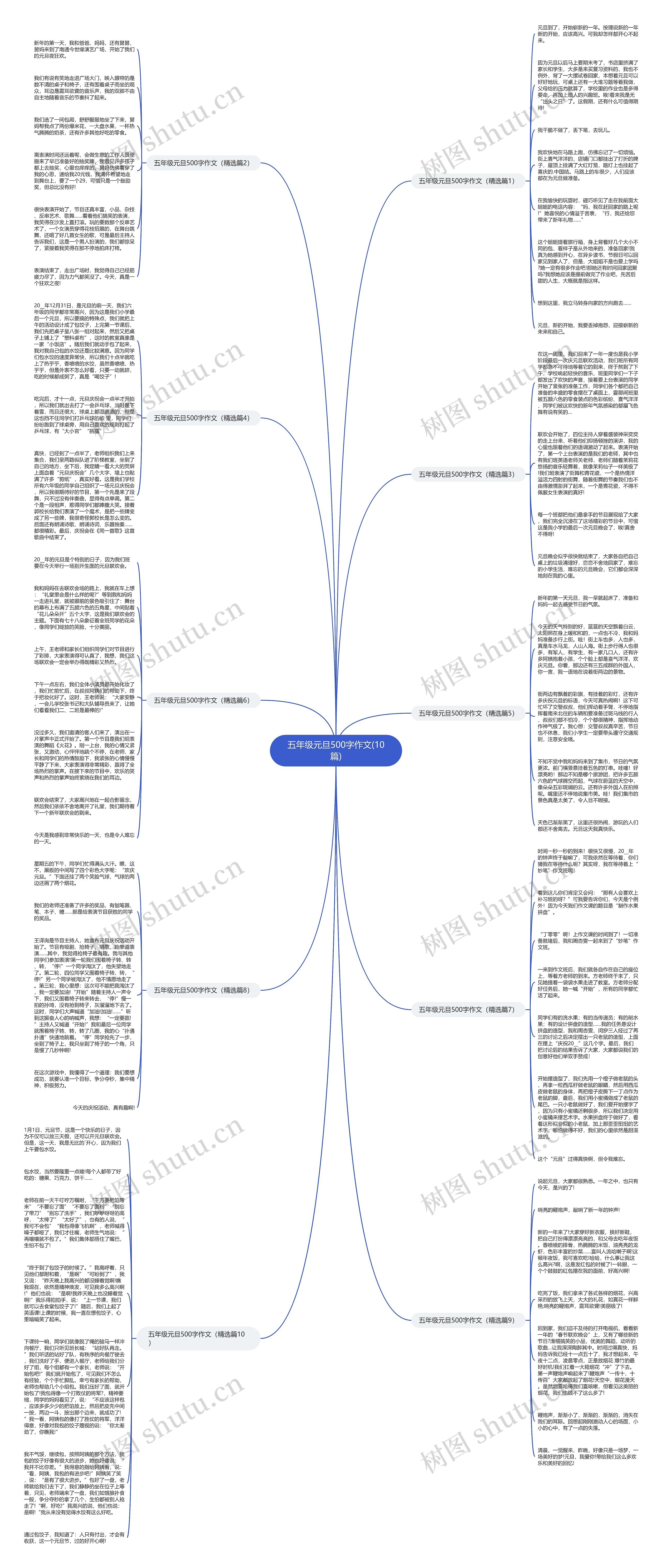 五年级元旦500字作文(10篇)思维导图