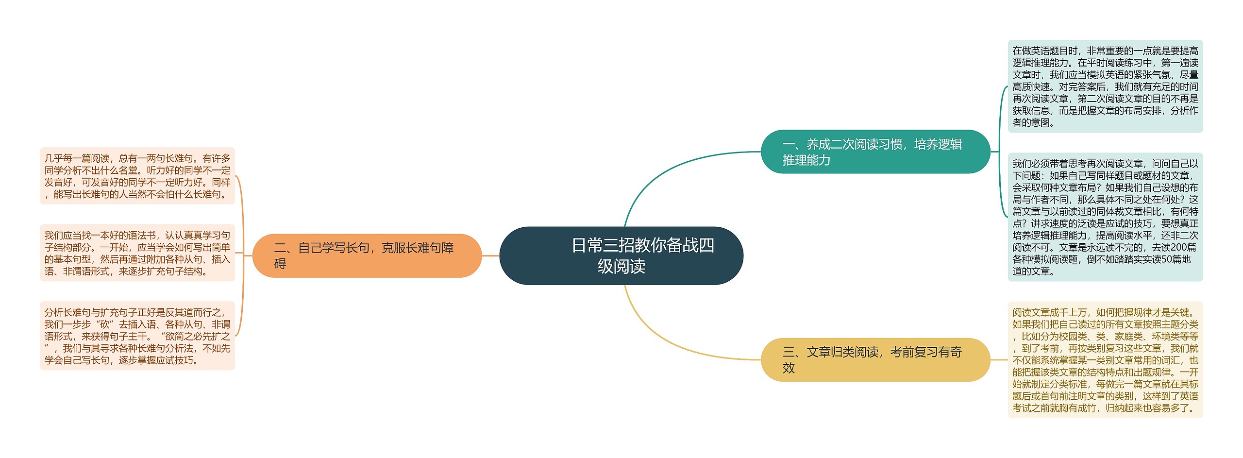         	日常三招教你备战四级阅读