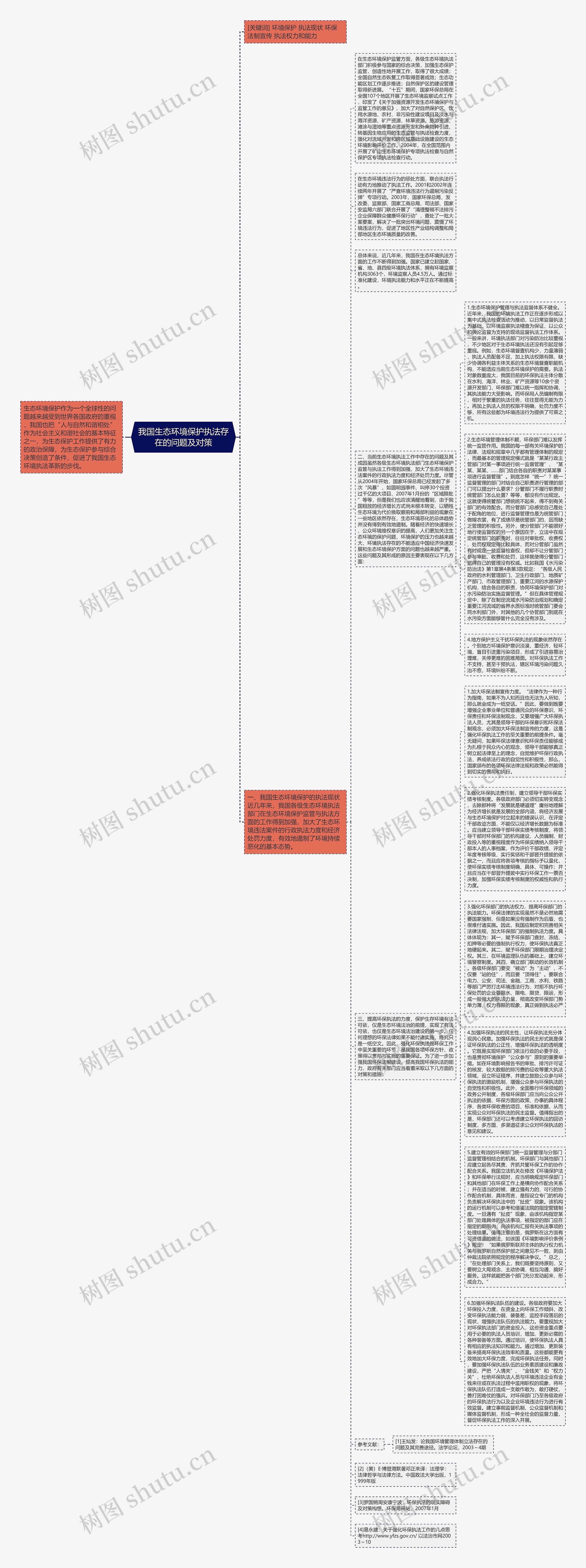 我国生态环境保护执法存在的问题及对策思维导图