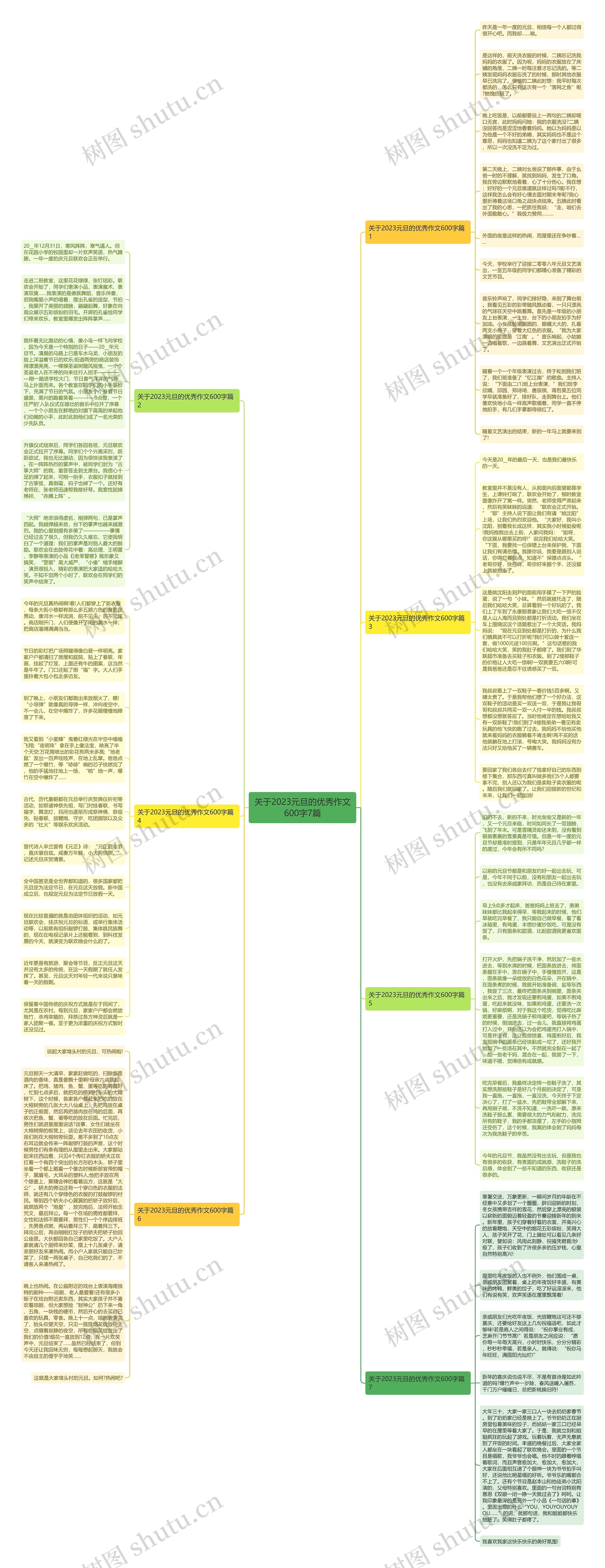 关于2023元旦的优秀作文600字7篇思维导图