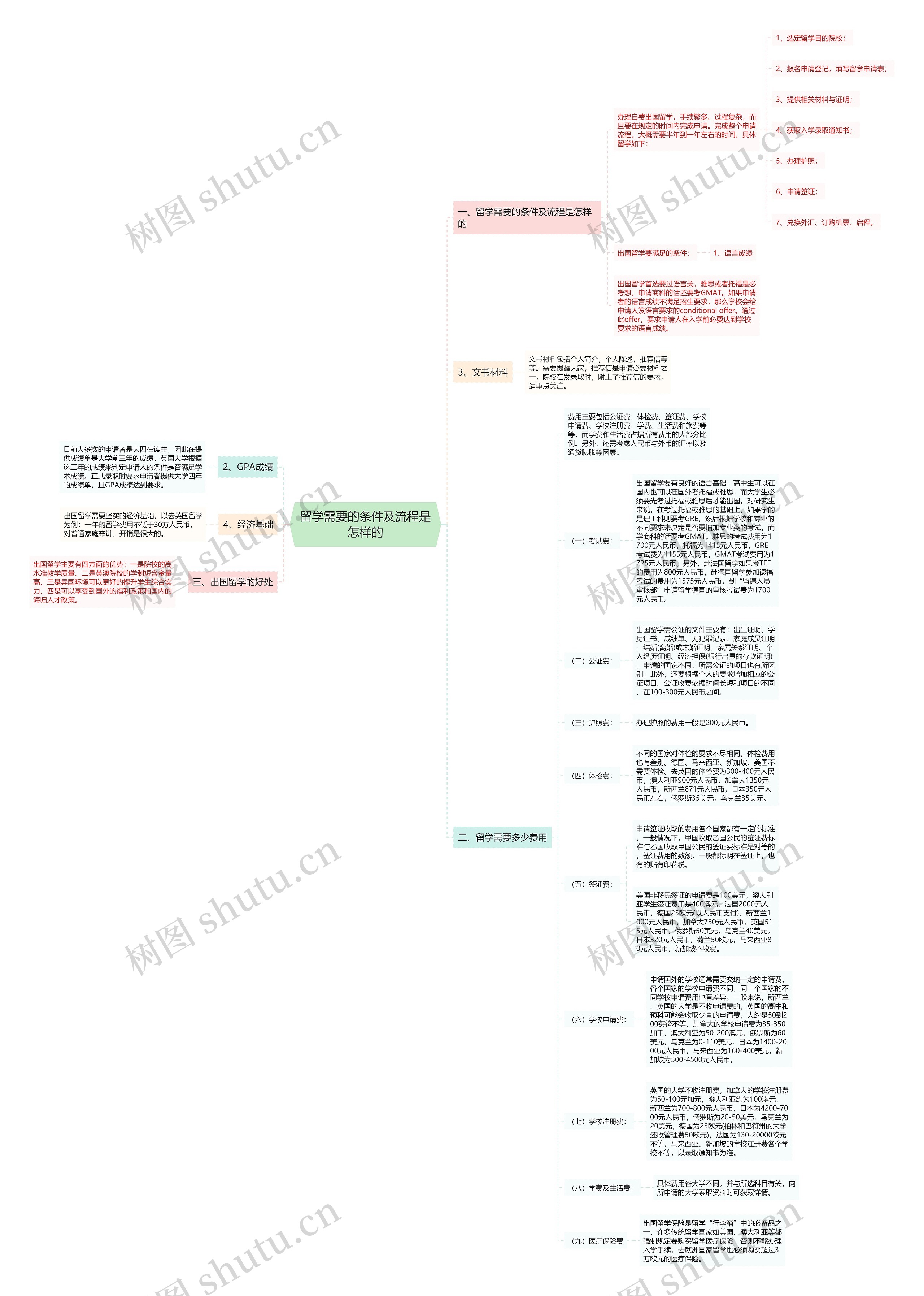 留学需要的条件及流程是怎样的 留学需要的条件及流程是怎样的