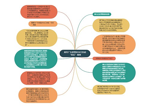 美对广东铝型材出口发起“双反”调查