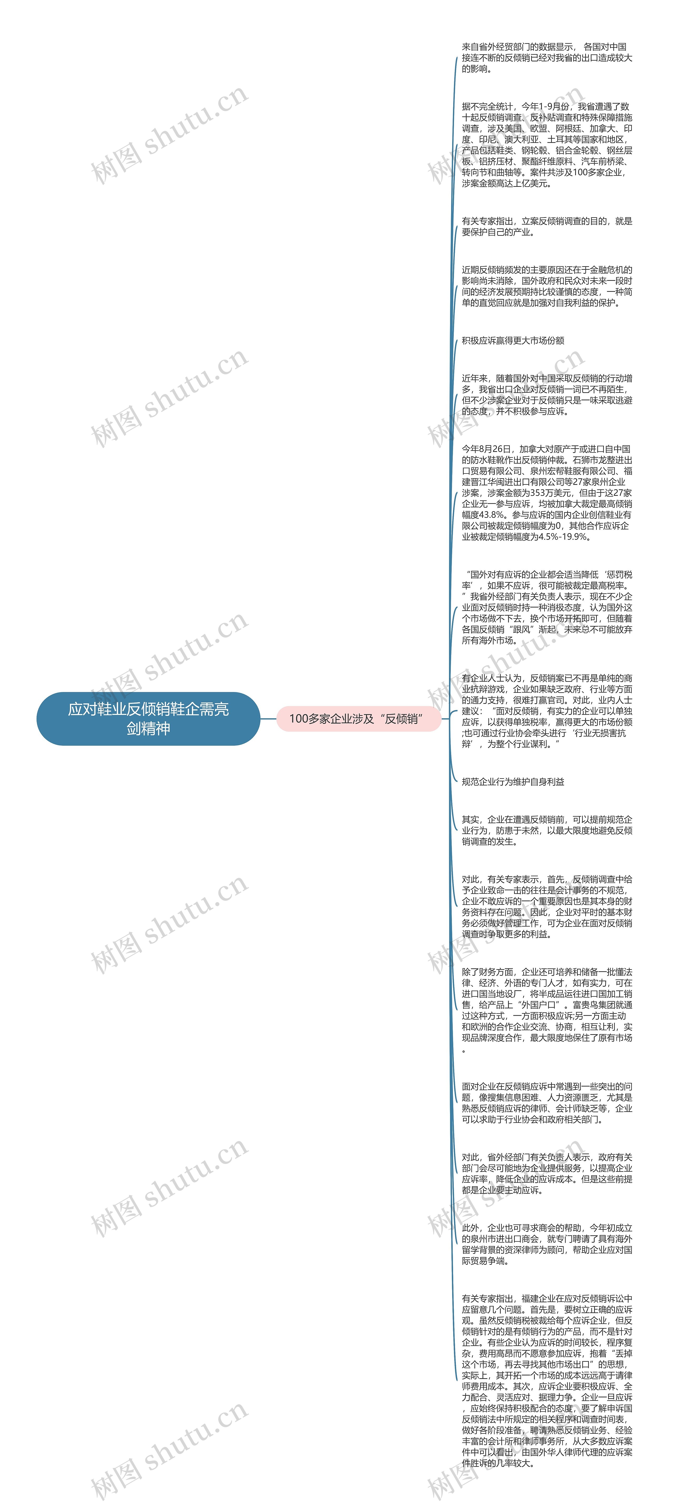 应对鞋业反倾销鞋企需亮剑精神