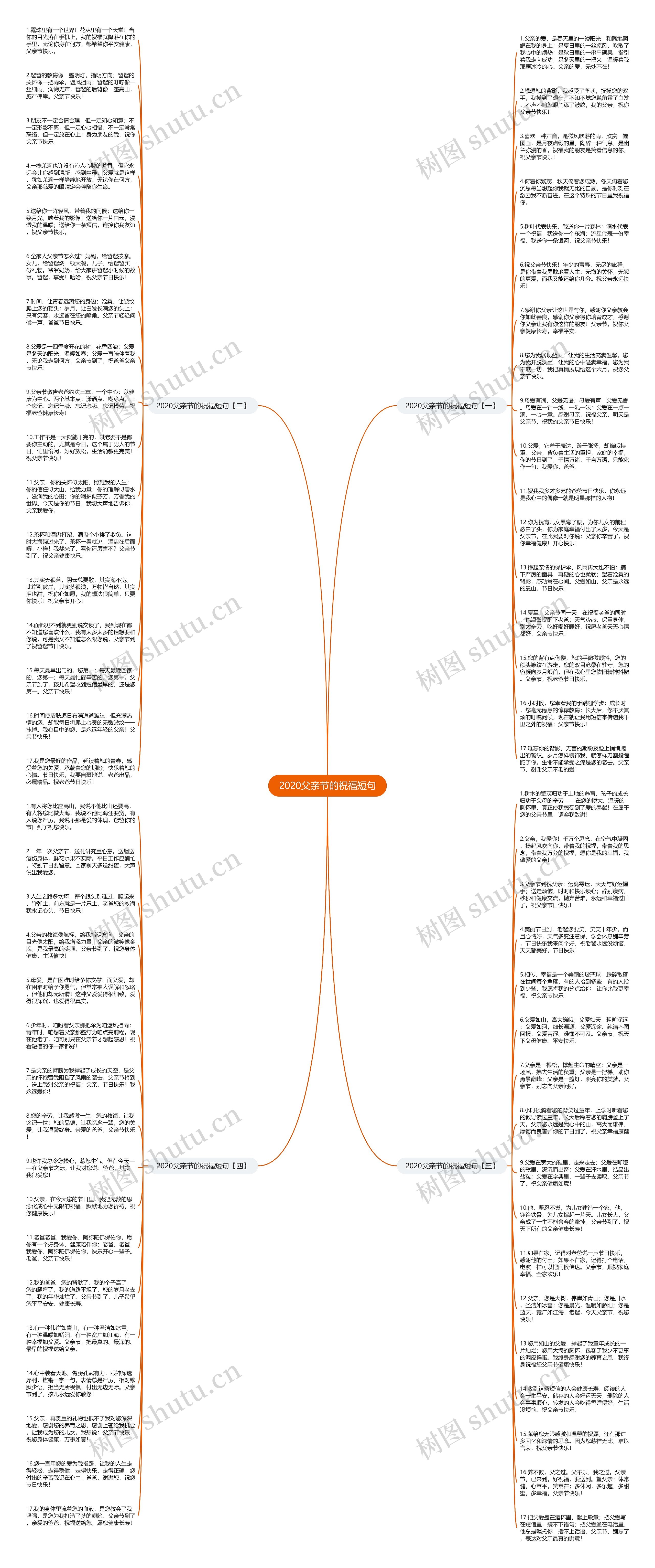 2020父亲节的祝福短句思维导图