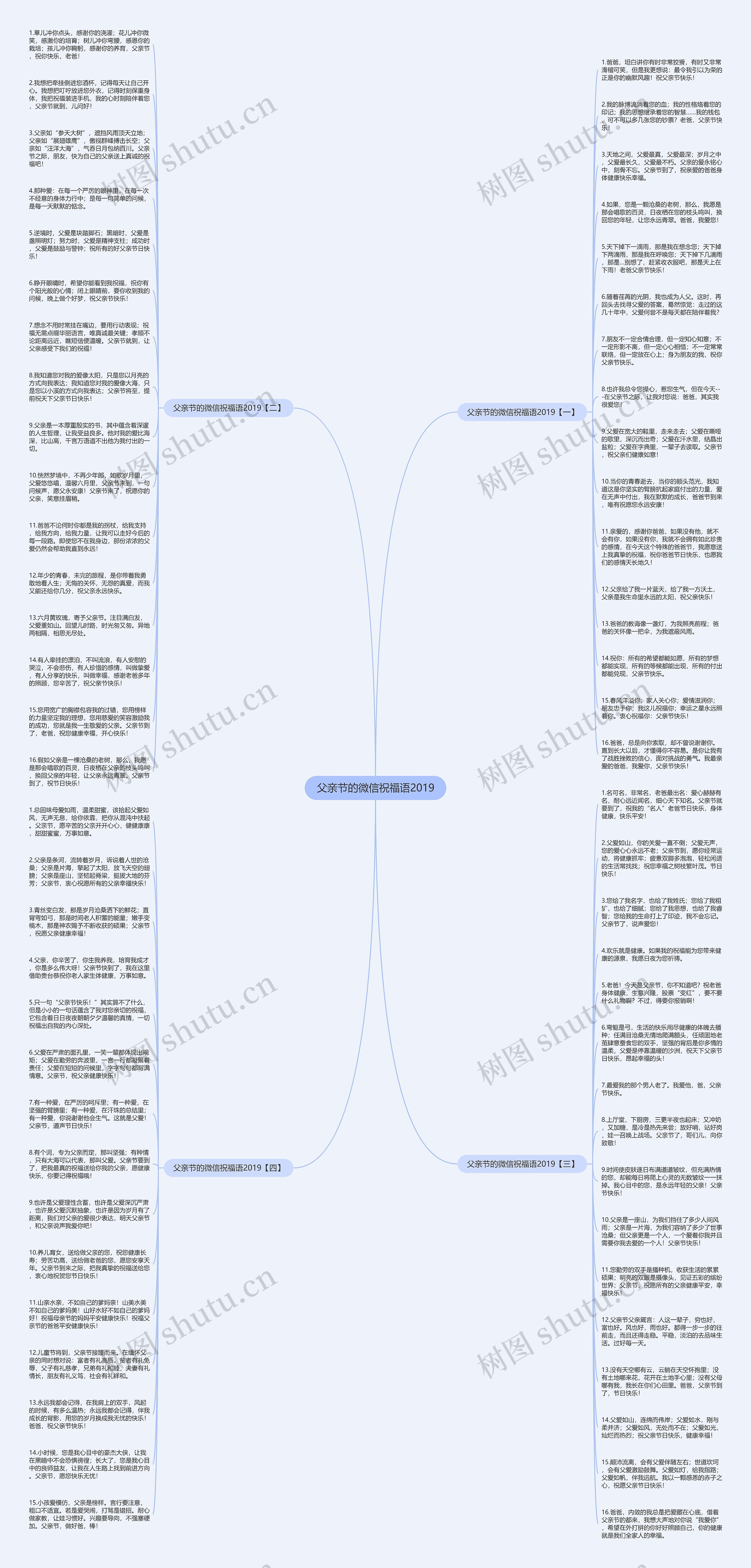 父亲节的微信祝福语2019思维导图
