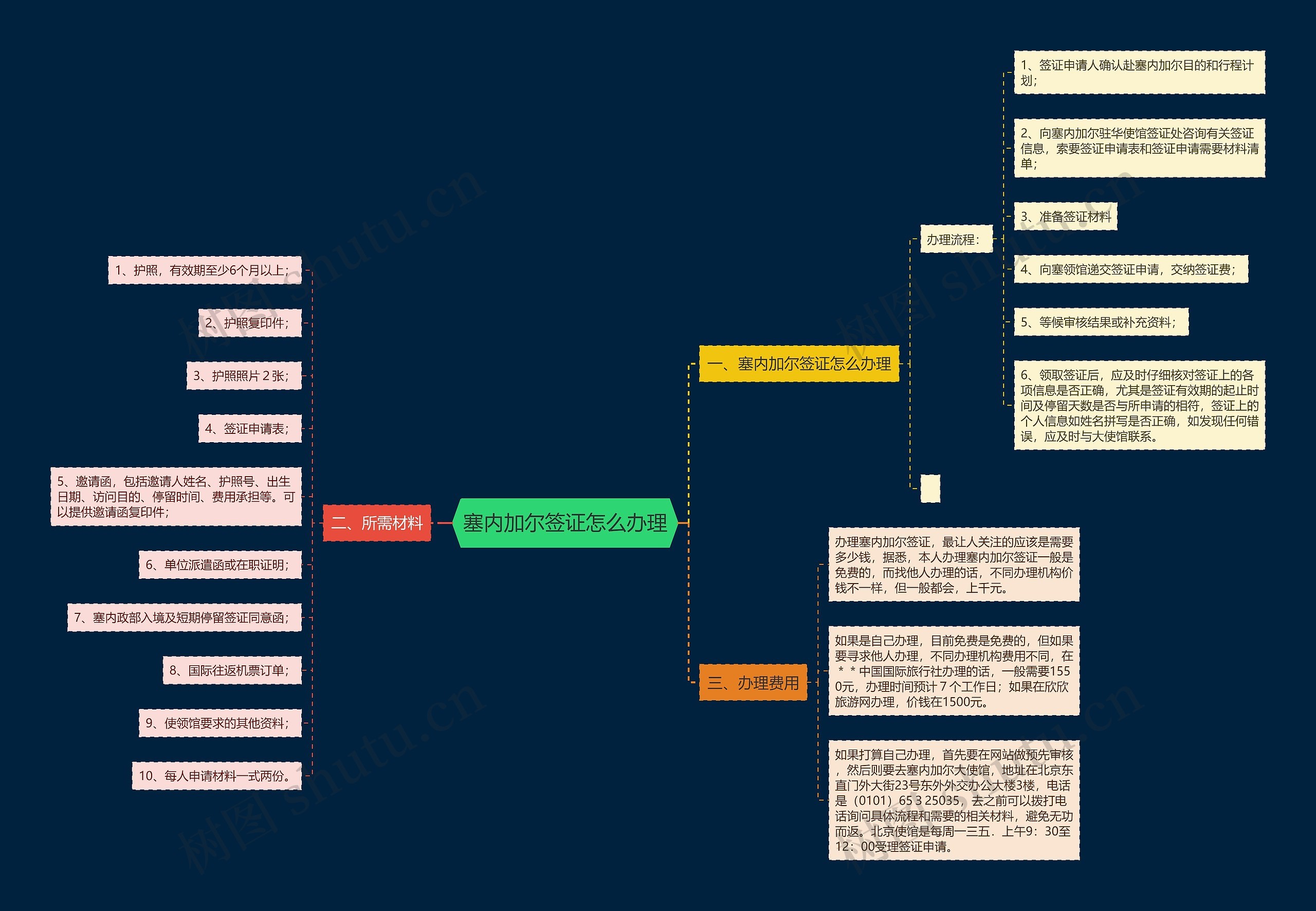 塞内加尔签证怎么办理 塞内加尔签证怎么办理
