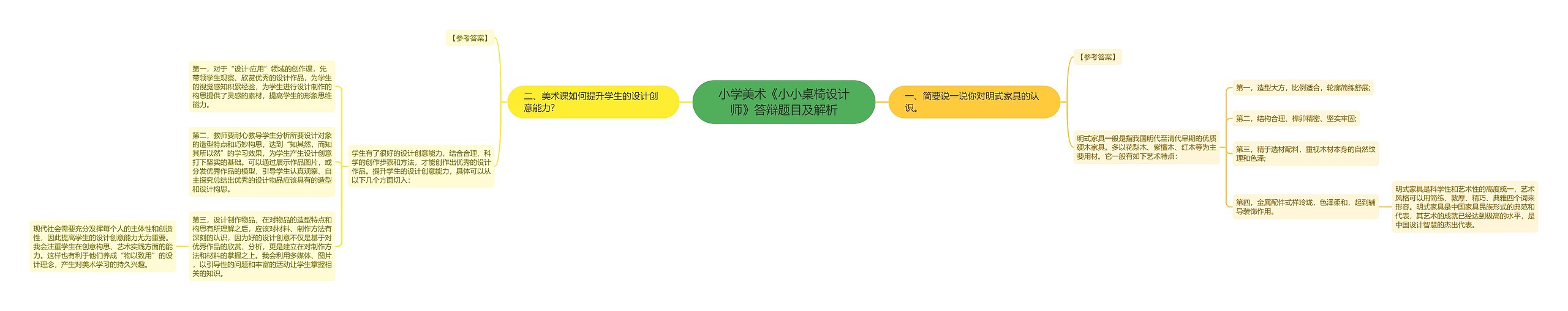 小学美术《小小桌椅设计师》答辩题目及解析思维导图