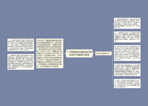 1-7月我国纺织服装出口稳步回升 回暖面三困难