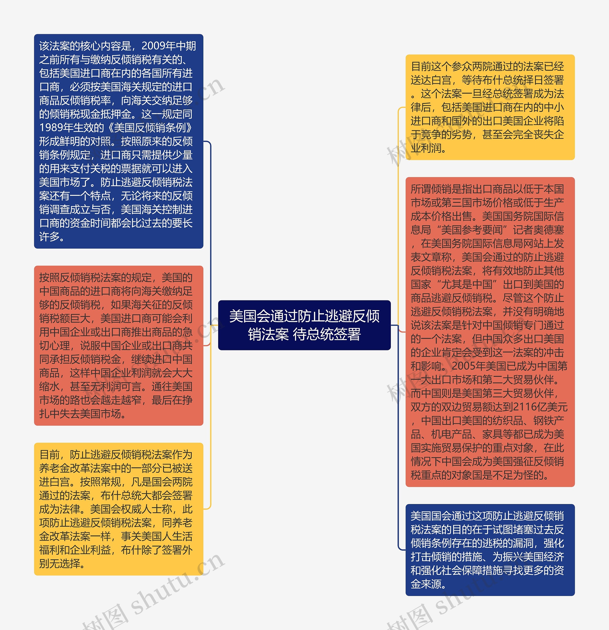 美国会通过防止逃避反倾销法案 待总统签署