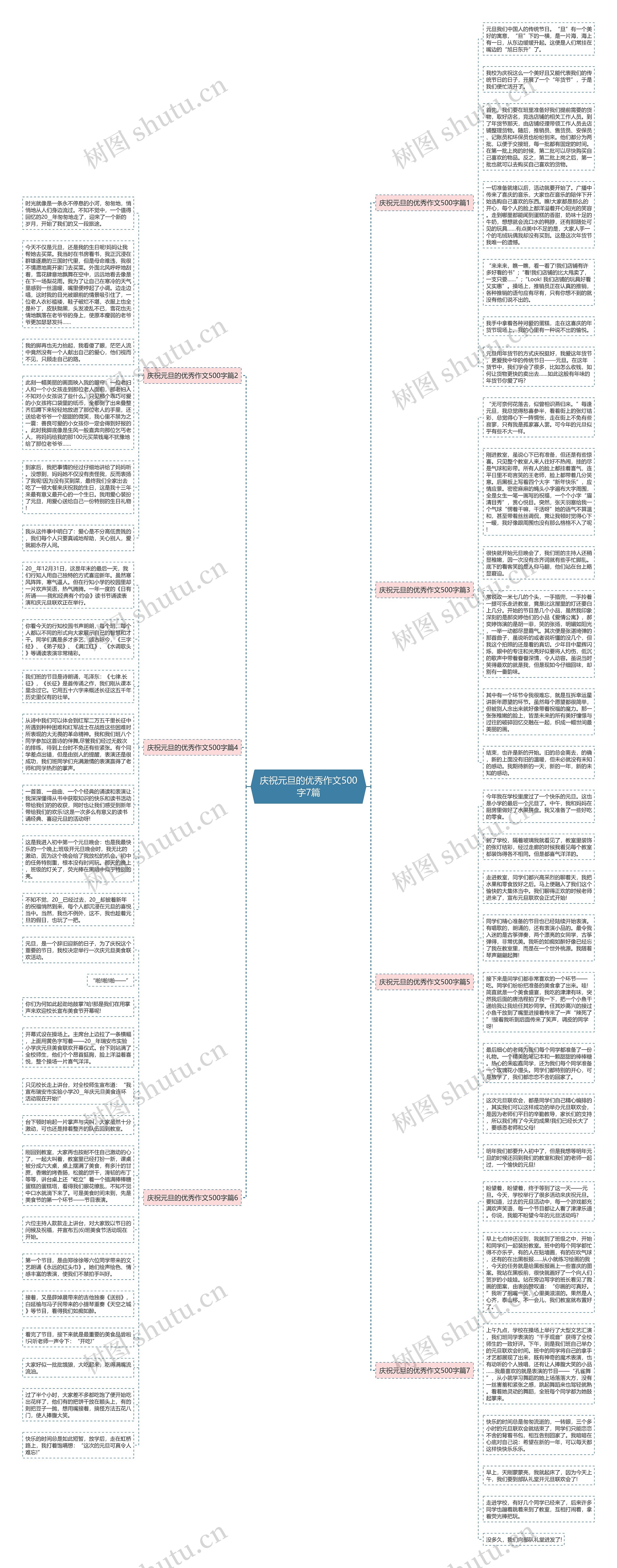 庆祝元旦的优秀作文500字7篇思维导图