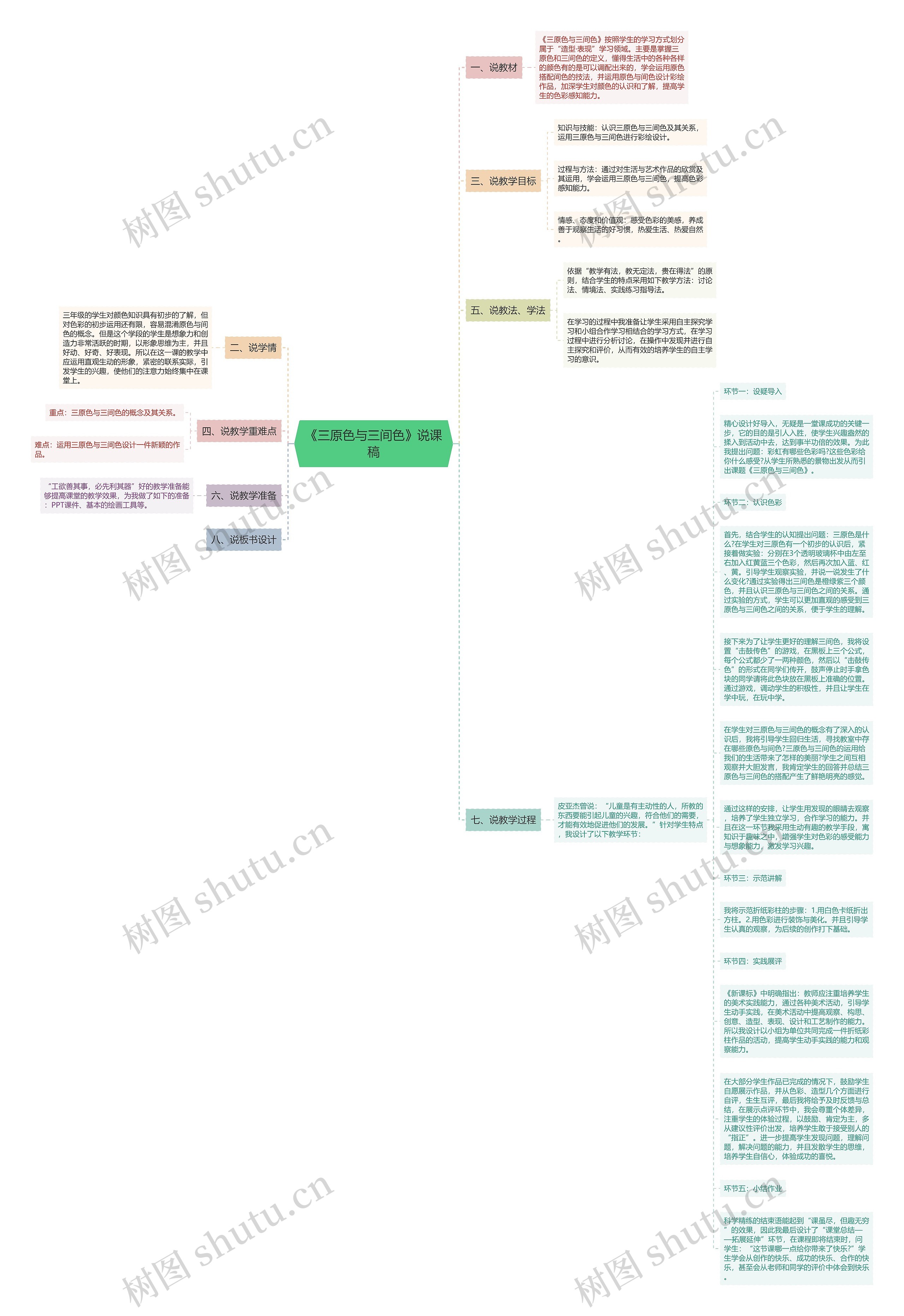 《三原色与三间色》说课稿思维导图