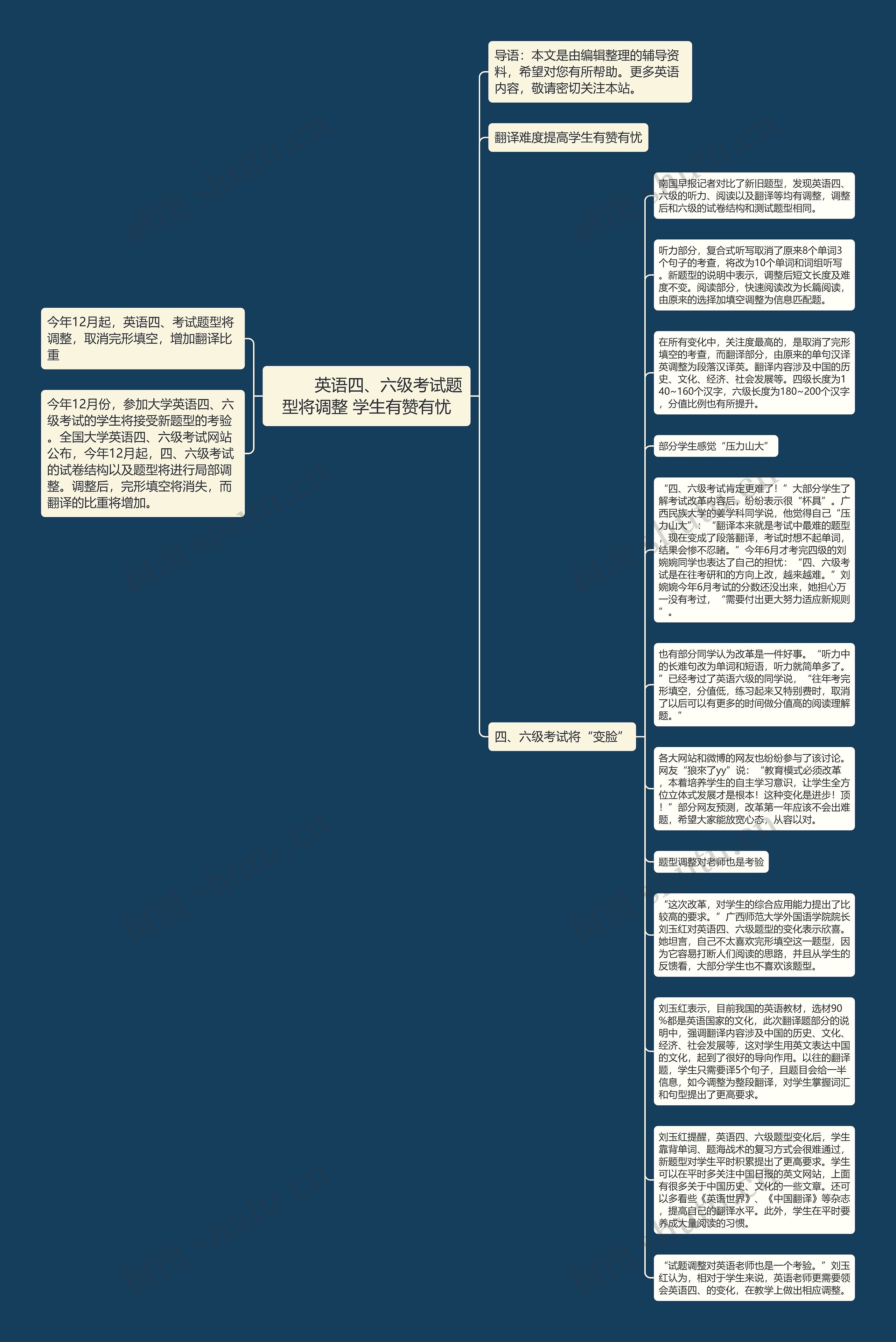         	英语四、六级考试题型将调整 学生有赞有忧思维导图