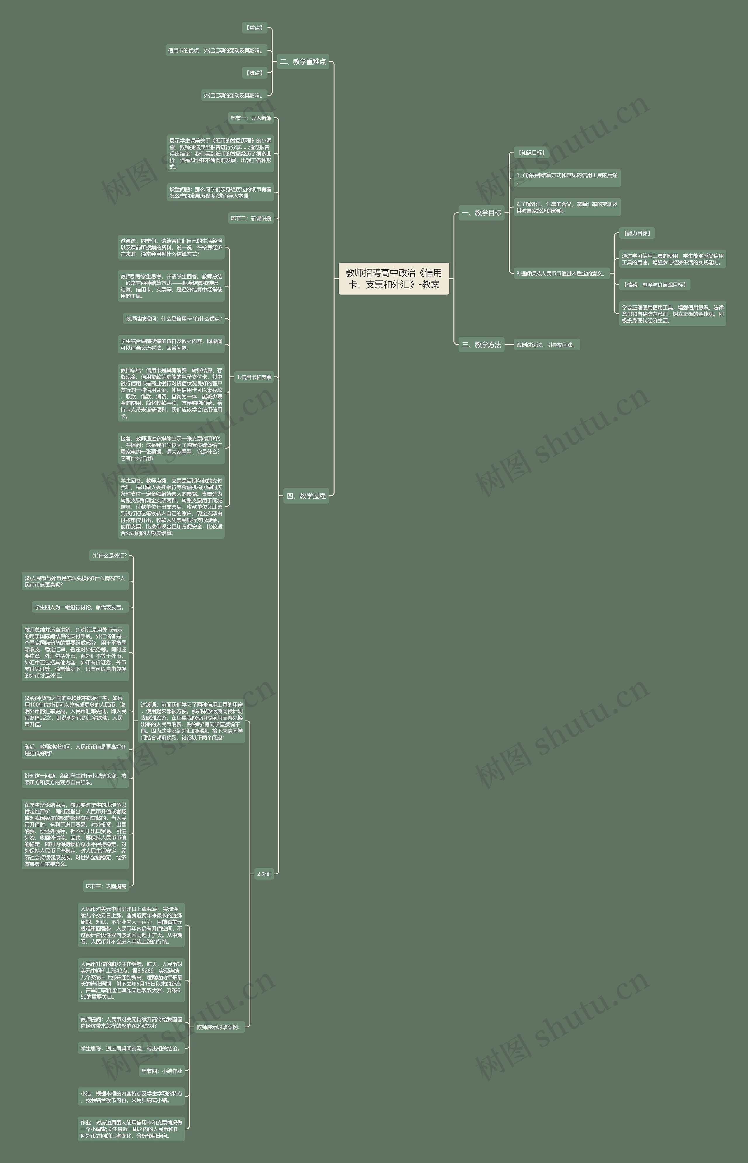 教师招聘高中政治《信用卡、支票和外汇》-教案思维导图