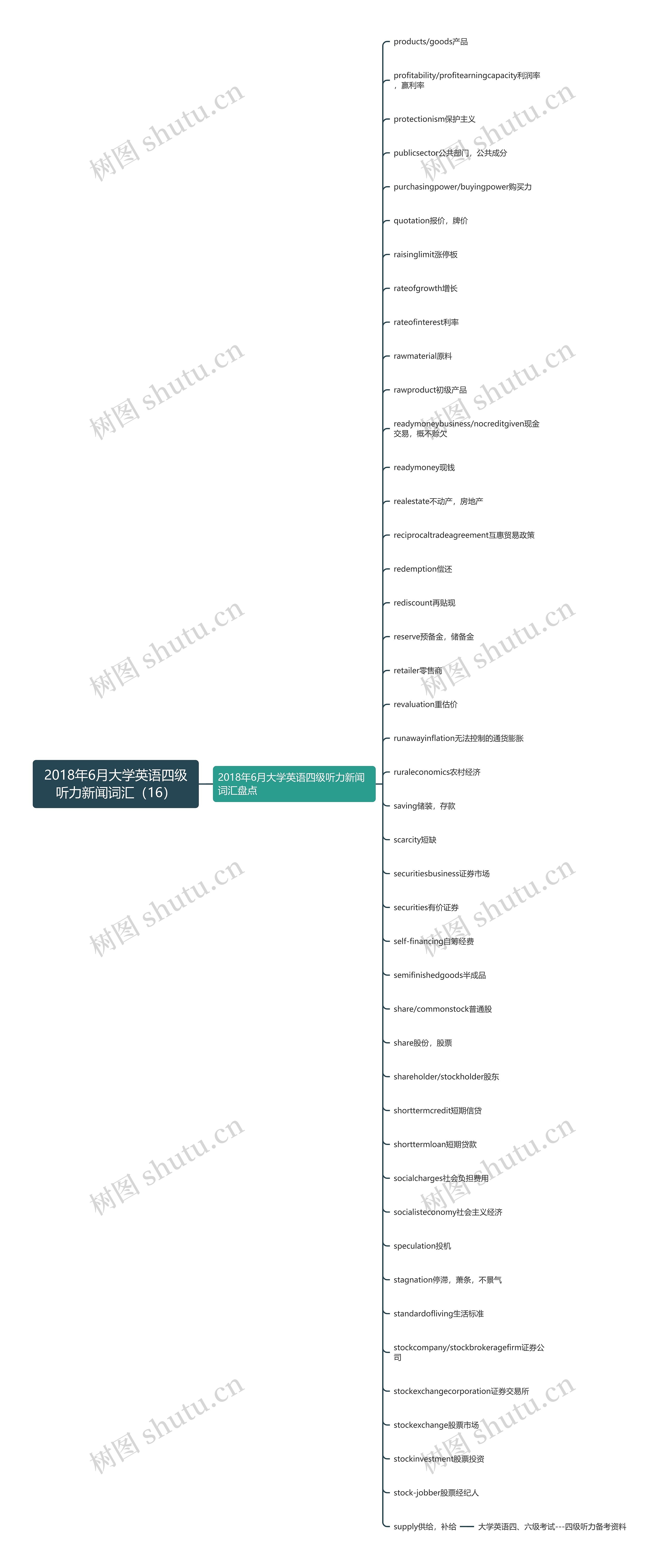 2018年6月大学英语四级听力新闻词汇(16) 2018年6月大学英语四级听力新闻词汇(16)