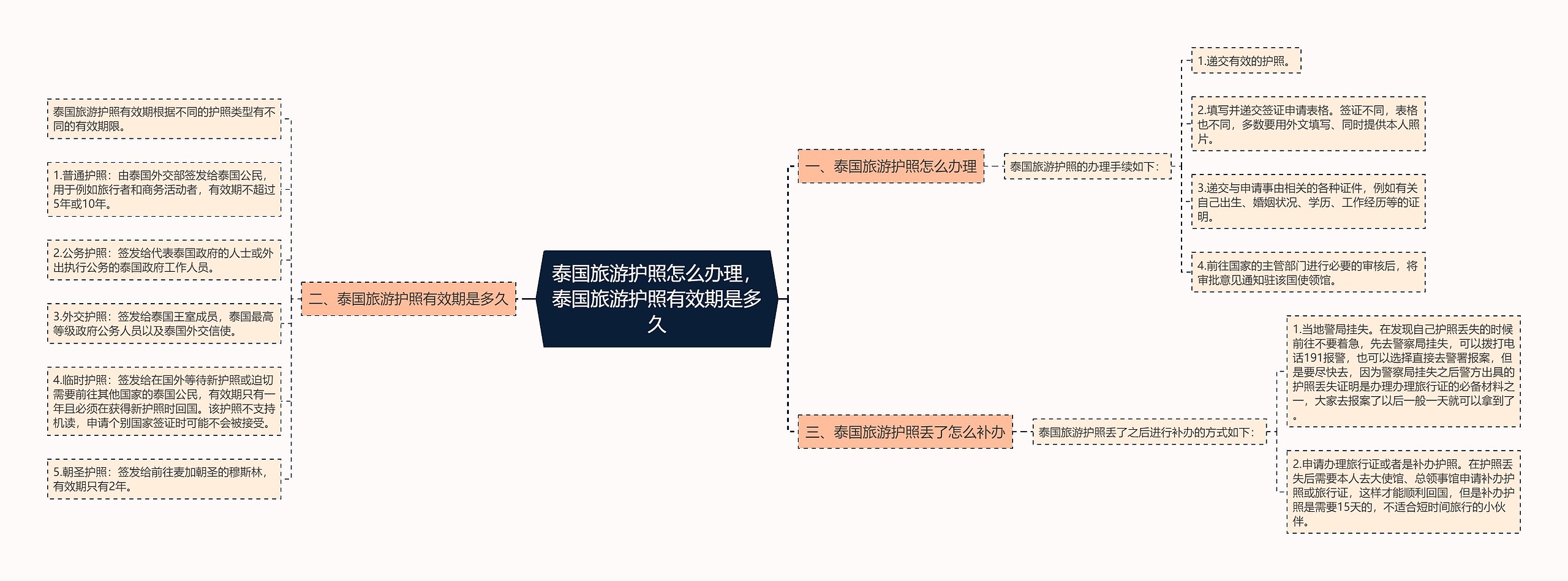 泰国旅游护照怎么办理，泰国旅游护照有效期是多久