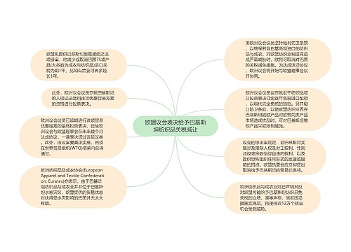 欧盟议会表决给予巴基斯坦纺织品关税减让