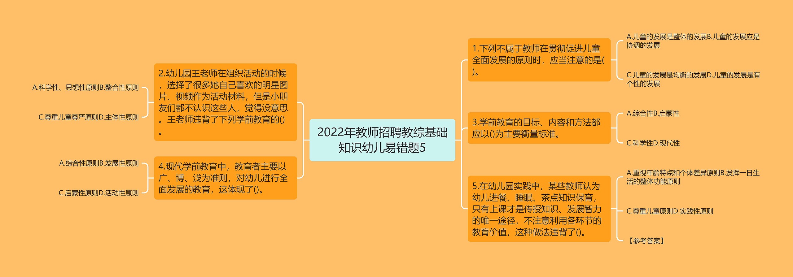 2022年教师招聘教综基础知识幼儿易错题5思维导图