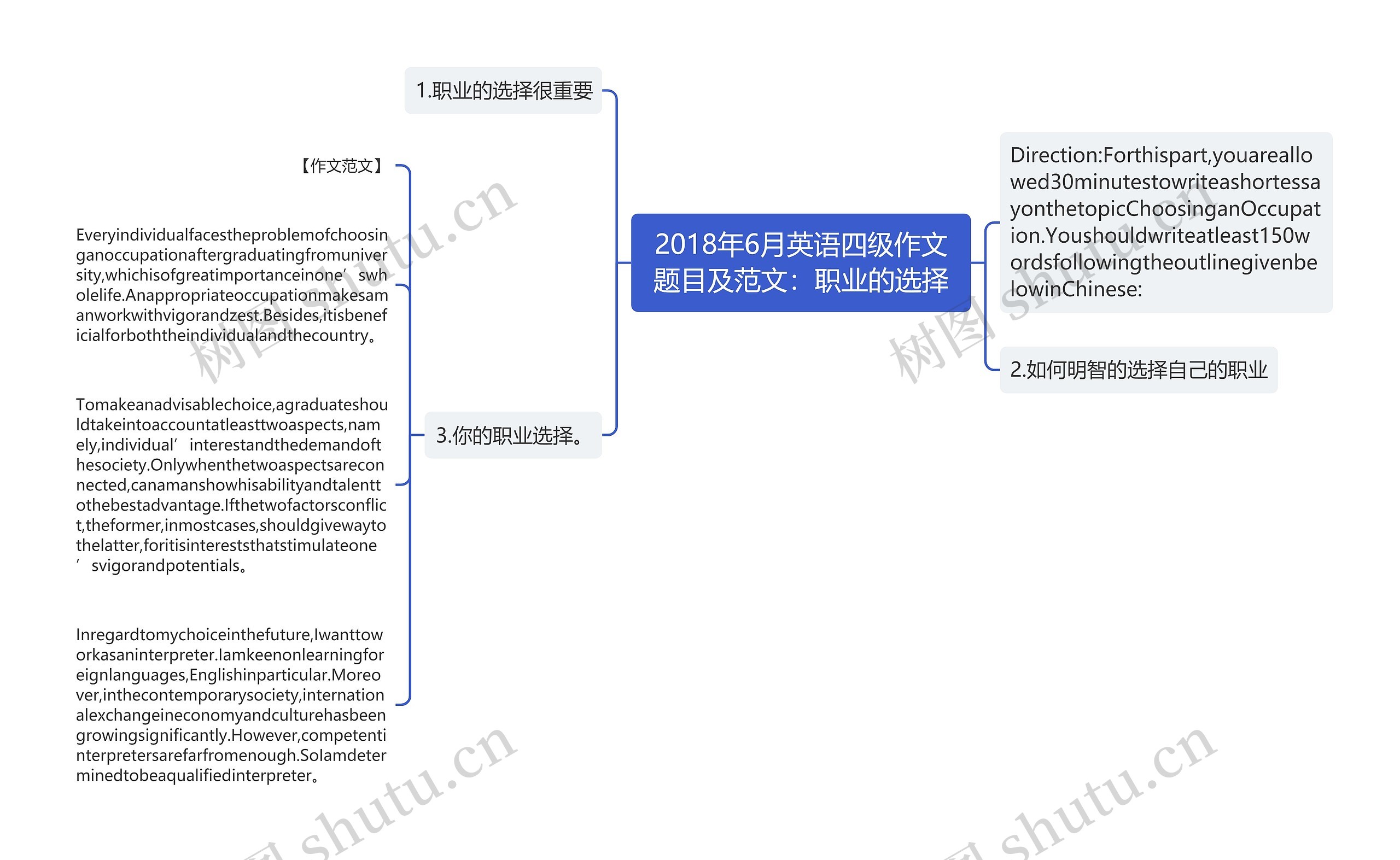 2018年6月英语四级作文题目及范文：职业的选择