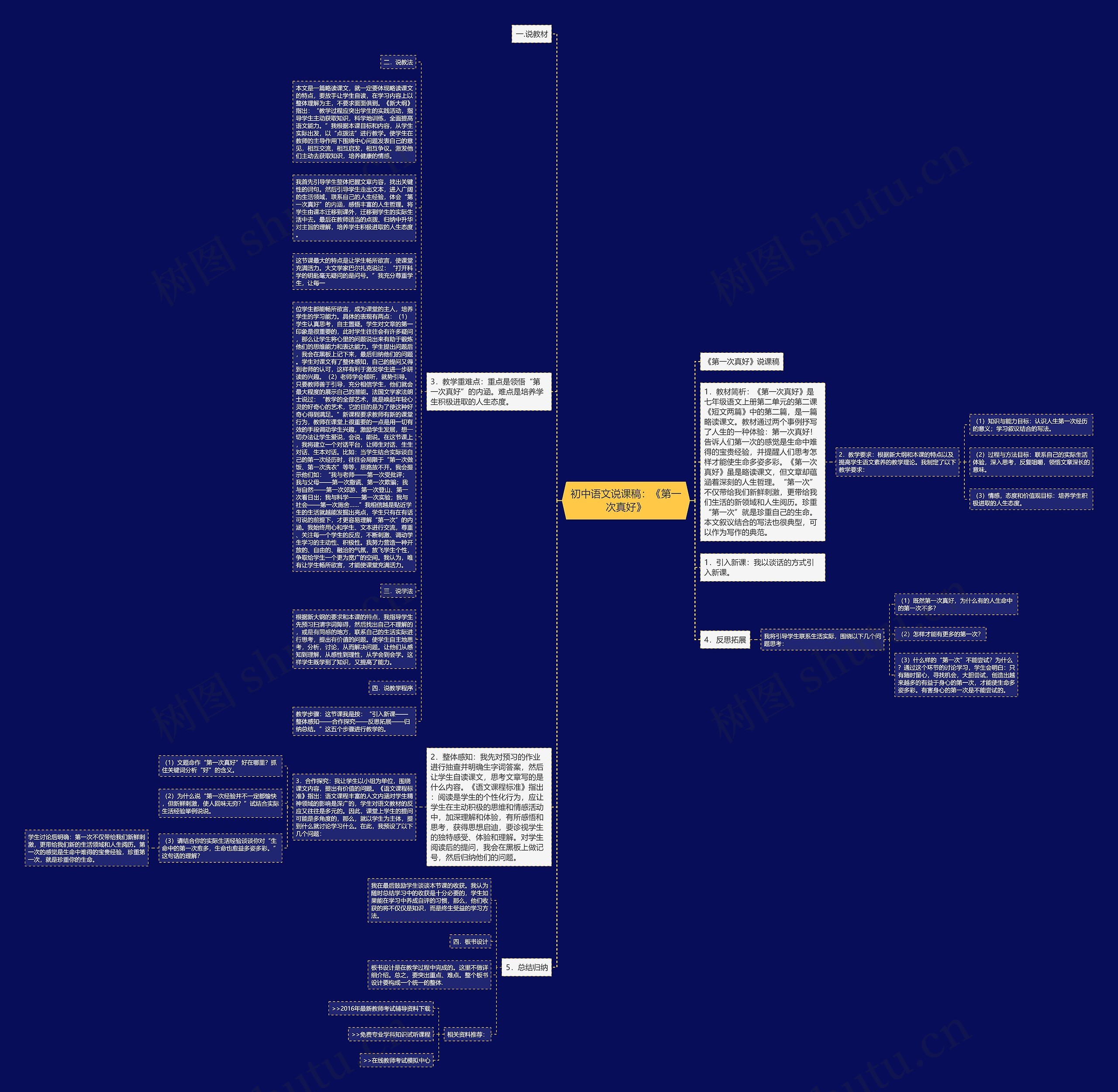 初中语文说课稿：《第一次真好》思维导图