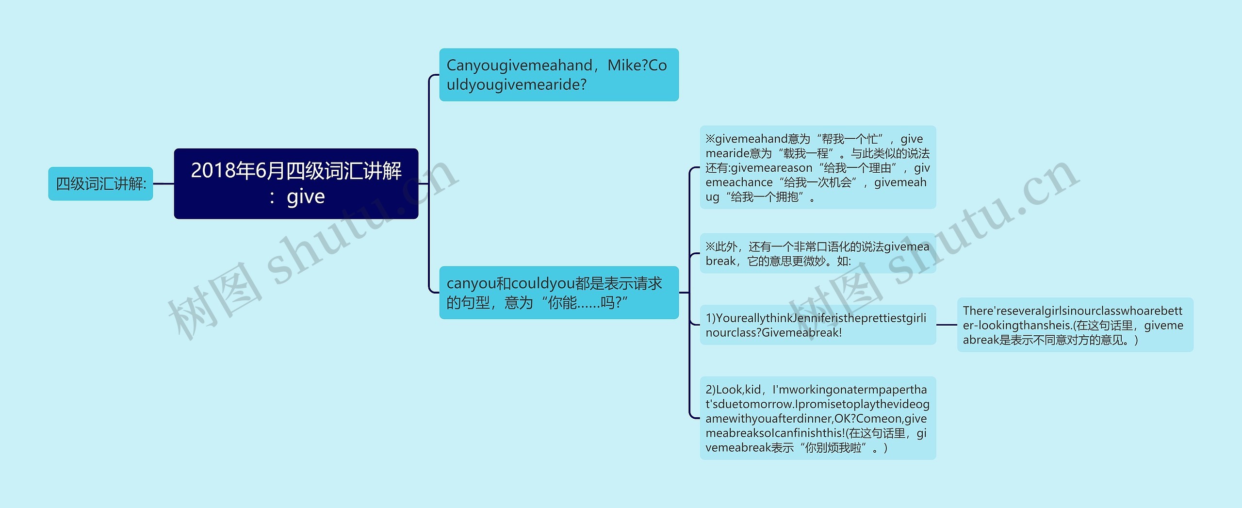 2018年6月四级词汇讲解：give思维导图