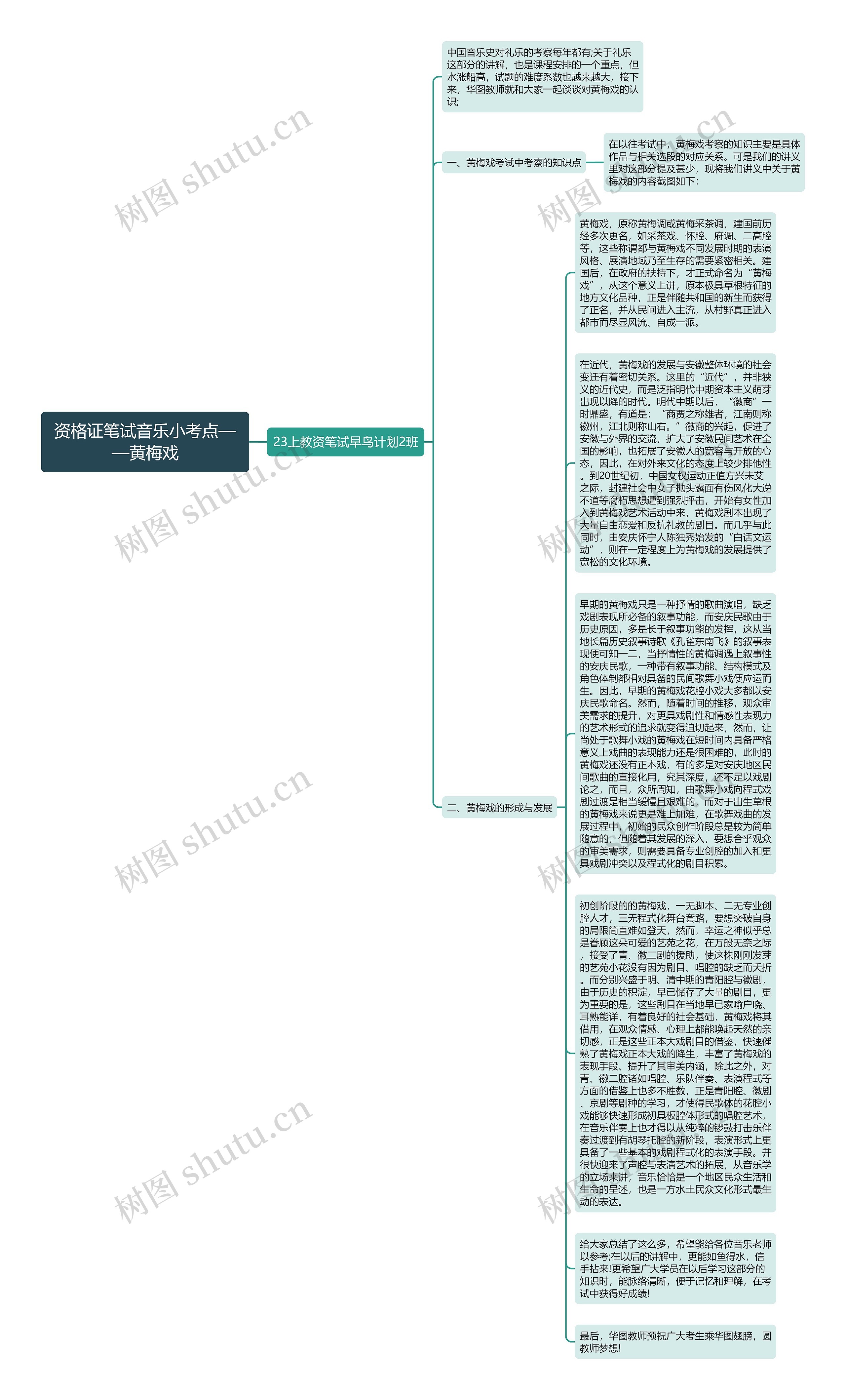 资格证笔试音乐小考点——黄梅戏思维导图