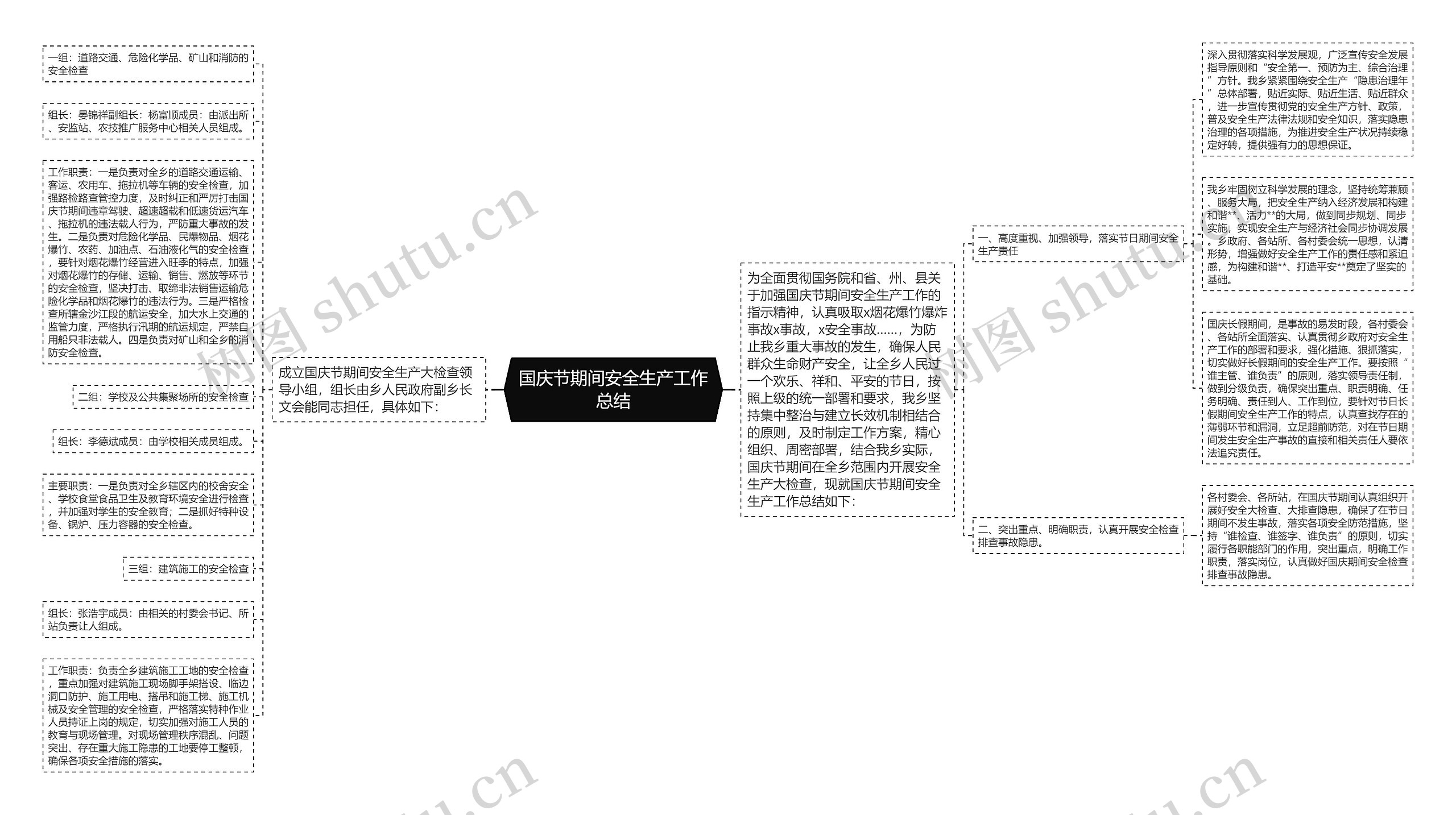 国庆节期间安全生产工作总结思维导图