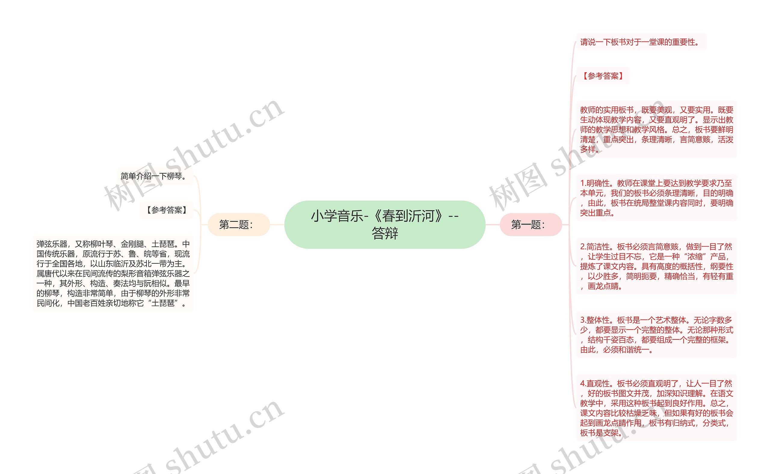 小学音乐-《春到沂河》--答辩思维导图