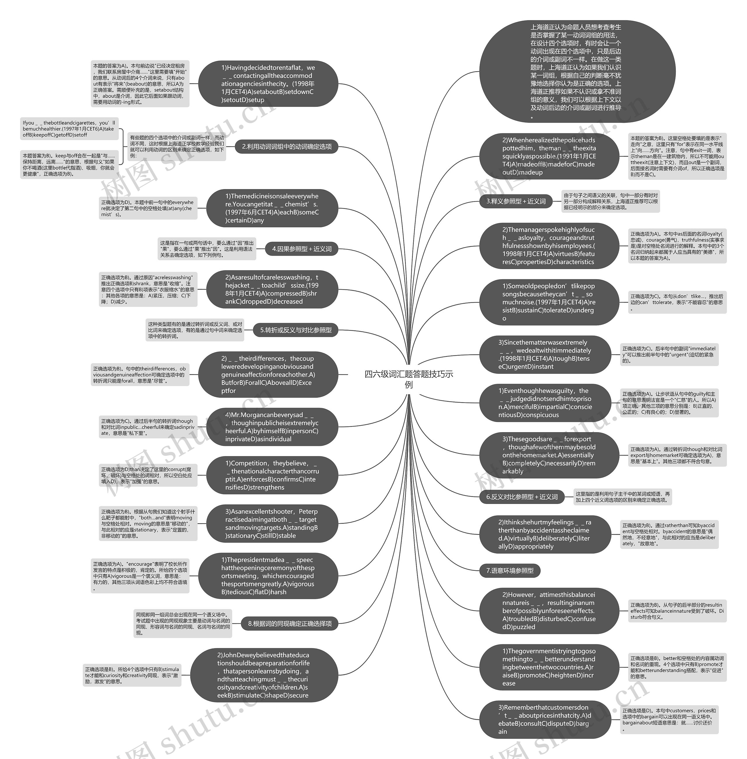 四六级词汇题答题技巧示例思维导图