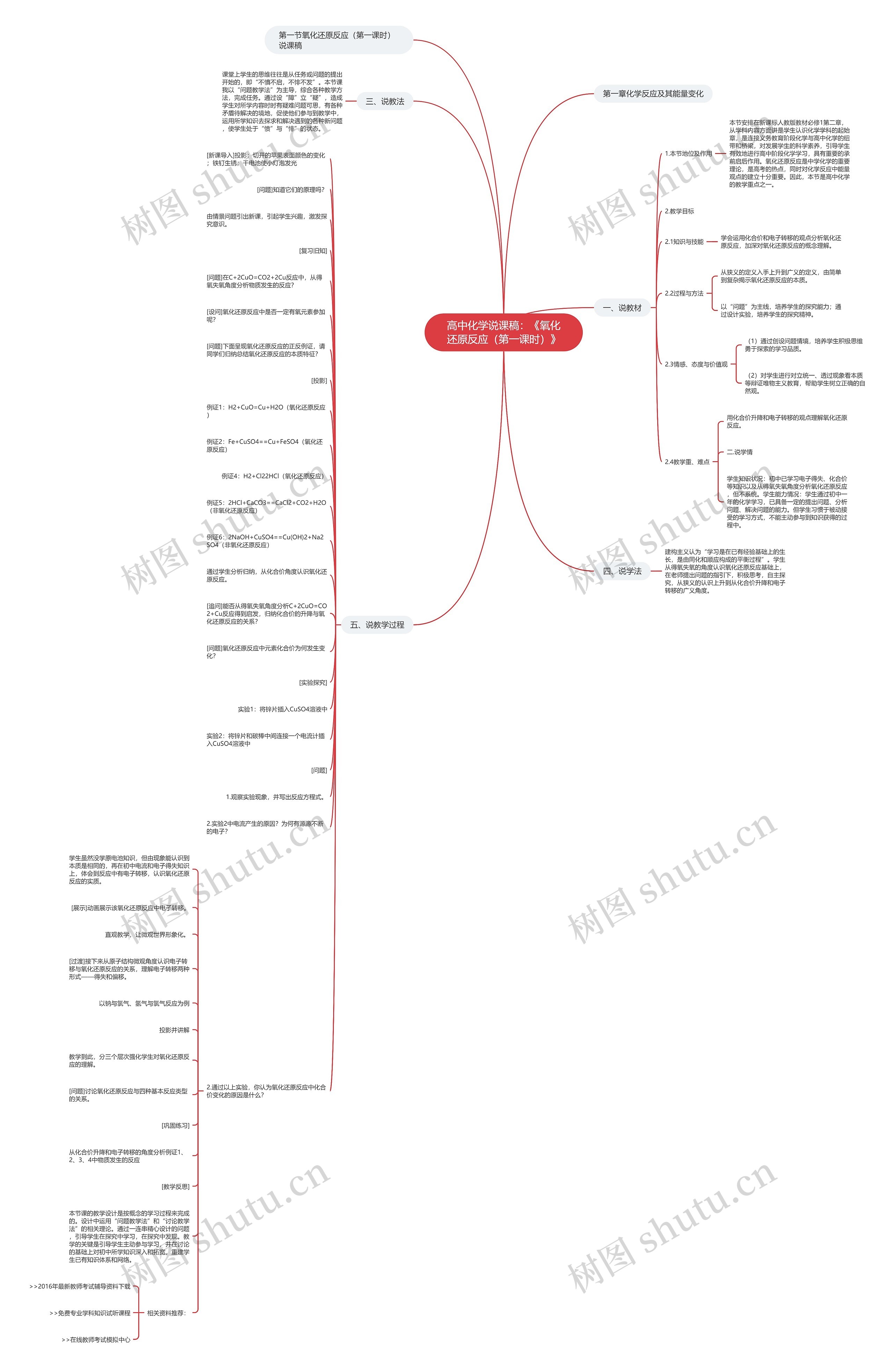 高中化学说课稿：《氧化还原反应（第一课时）》思维导图