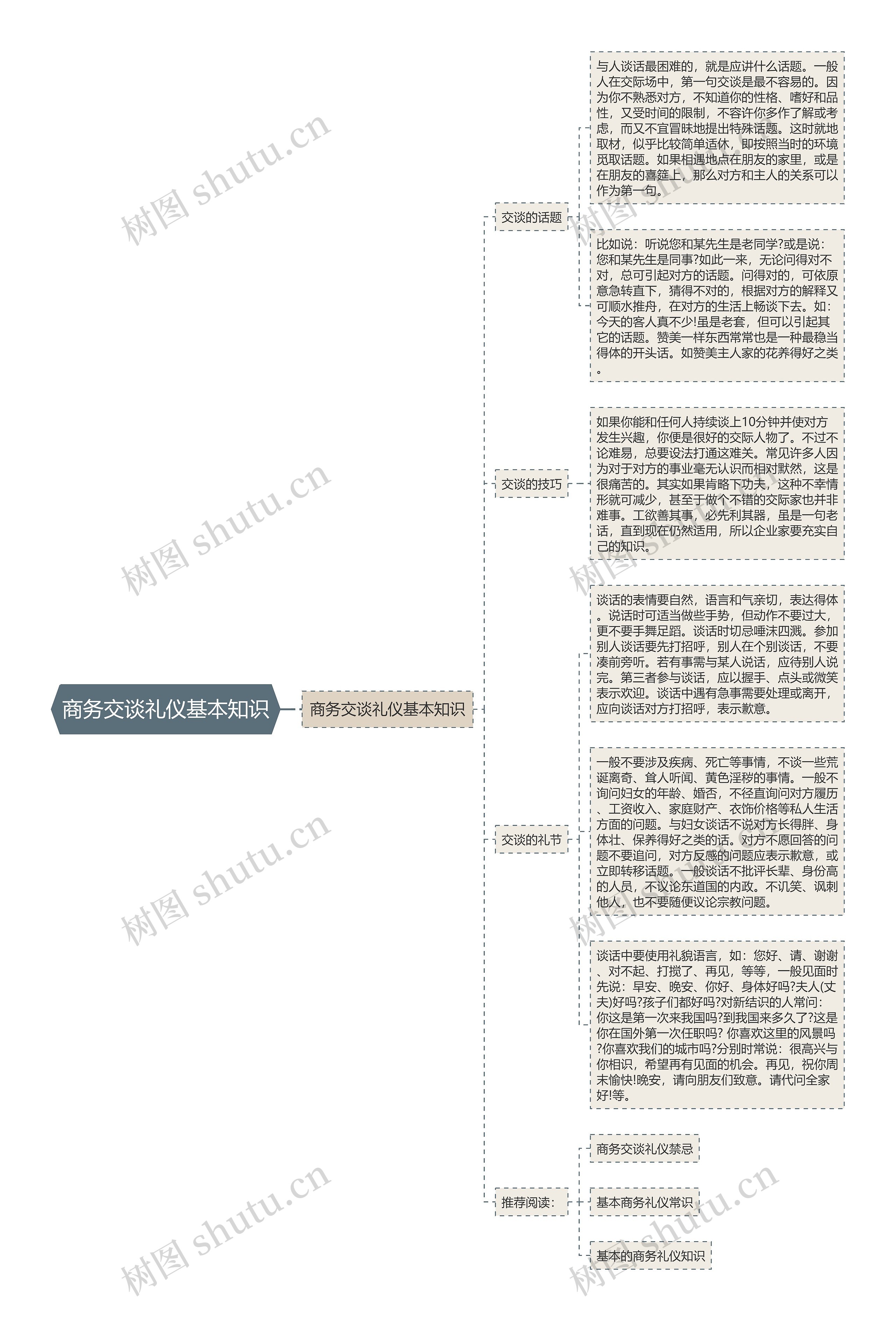 商务交谈礼仪基本知识