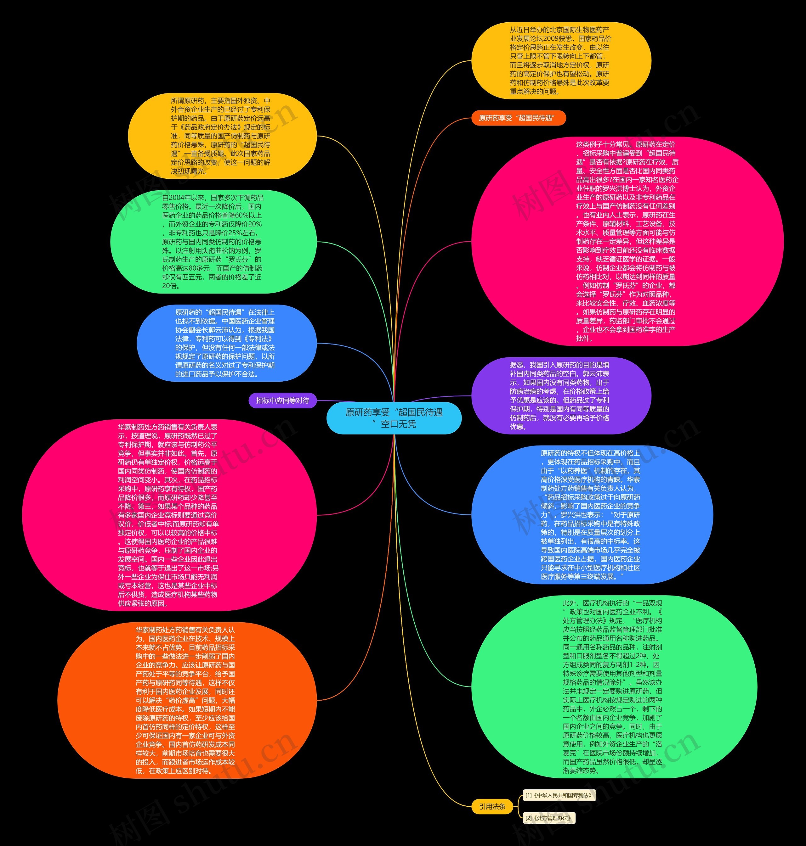 原研药享受“超国民待遇”空口无凭思维导图