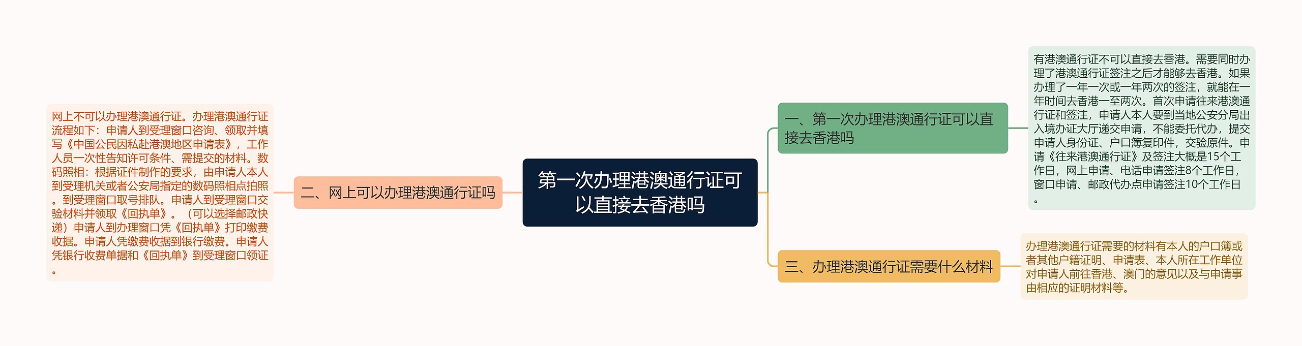 第一次办理港澳通行证可以直接去香港吗思维导图