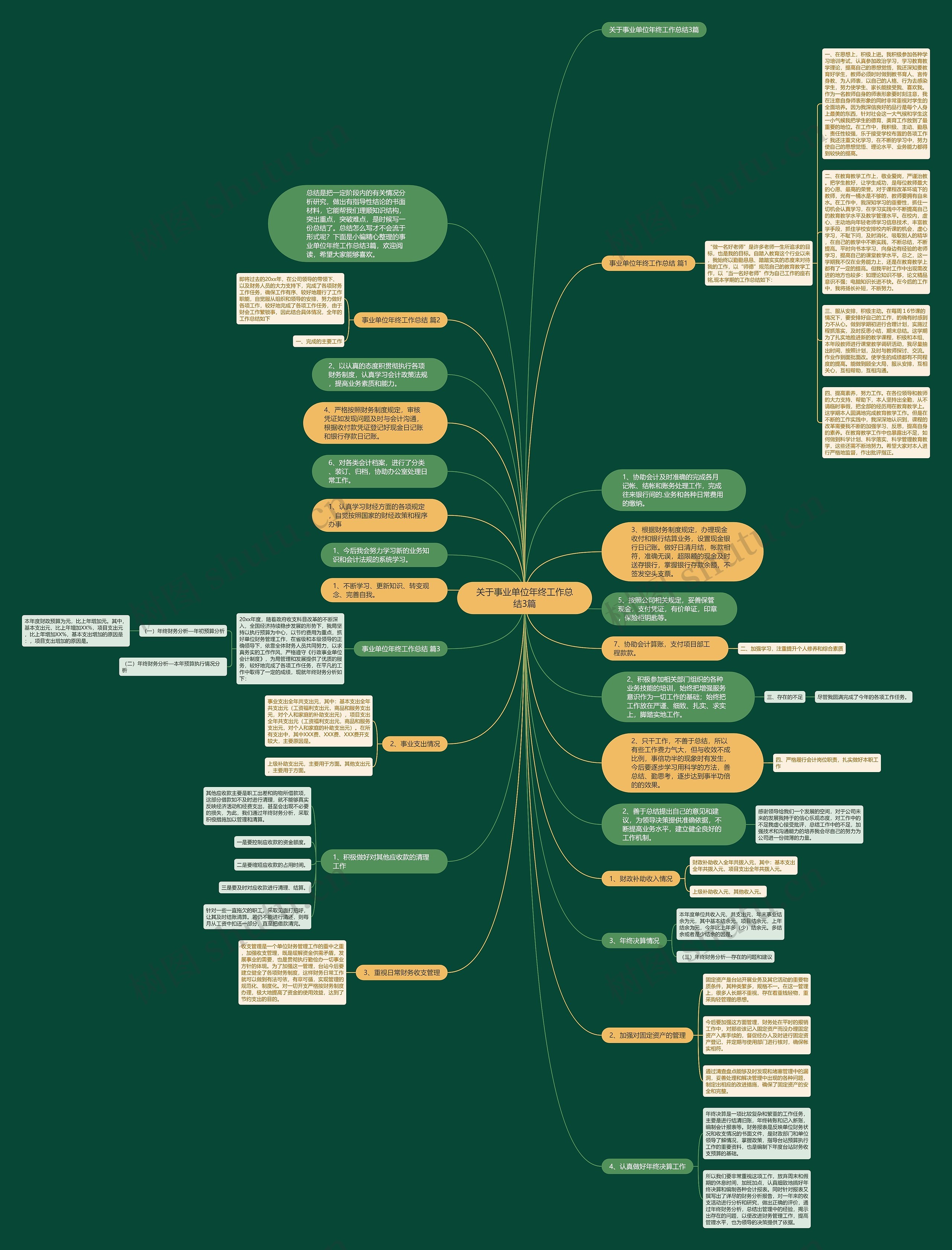 关于事业单位年终工作总结3篇思维导图