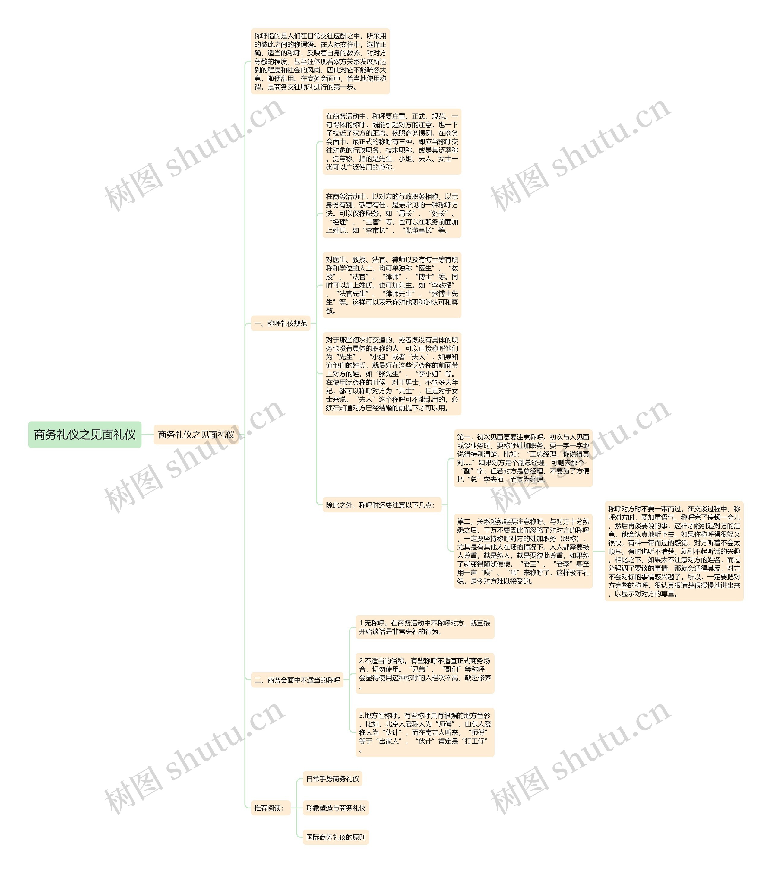 商务礼仪之见面礼仪思维导图