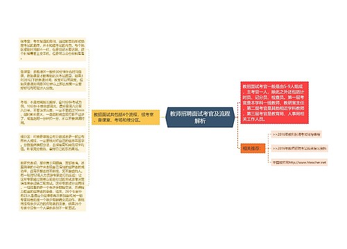 教师招聘面试考官及流程解析