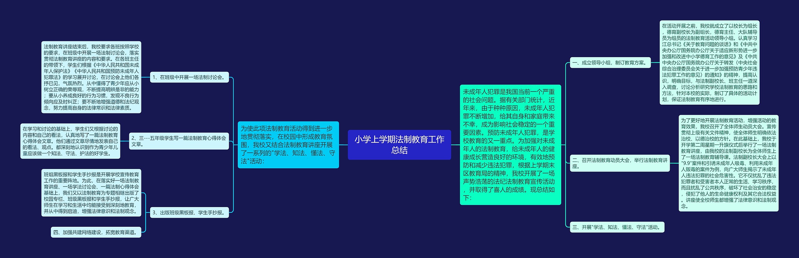 小学上学期法制教育工作总结思维导图