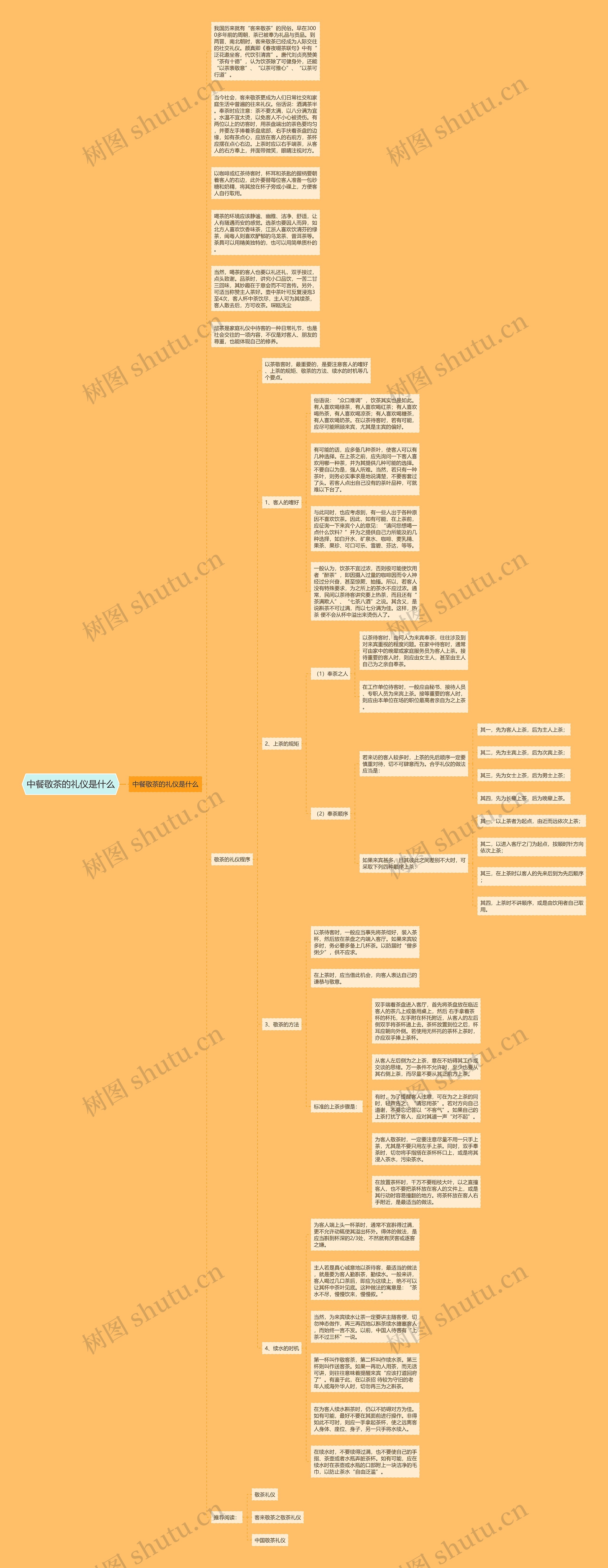 中餐敬茶的礼仪是什么思维导图