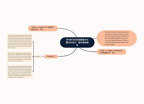 2018年6月英语四级作文题目及范文：图书馆的废存