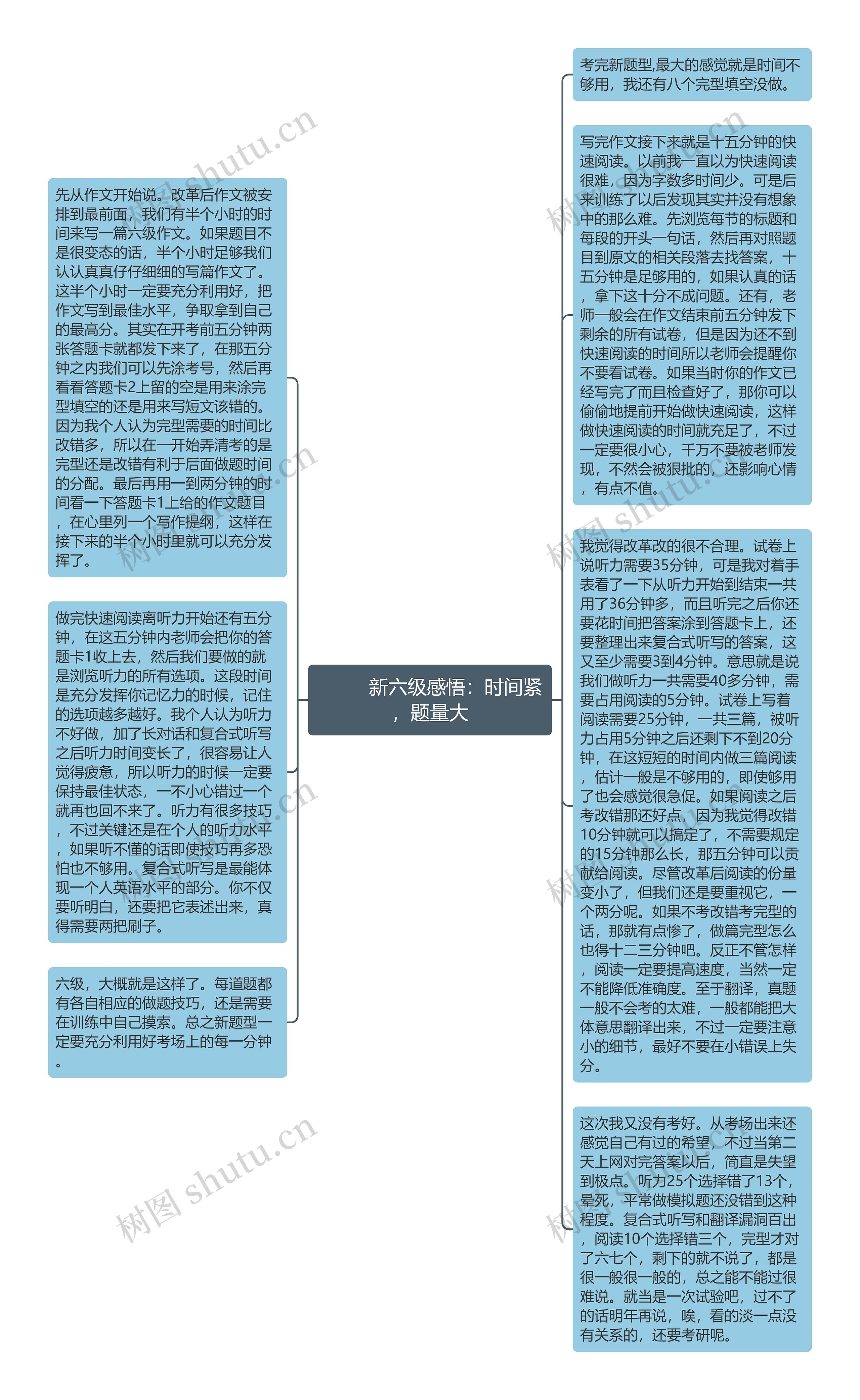         	新六级感悟：时间紧，题量大