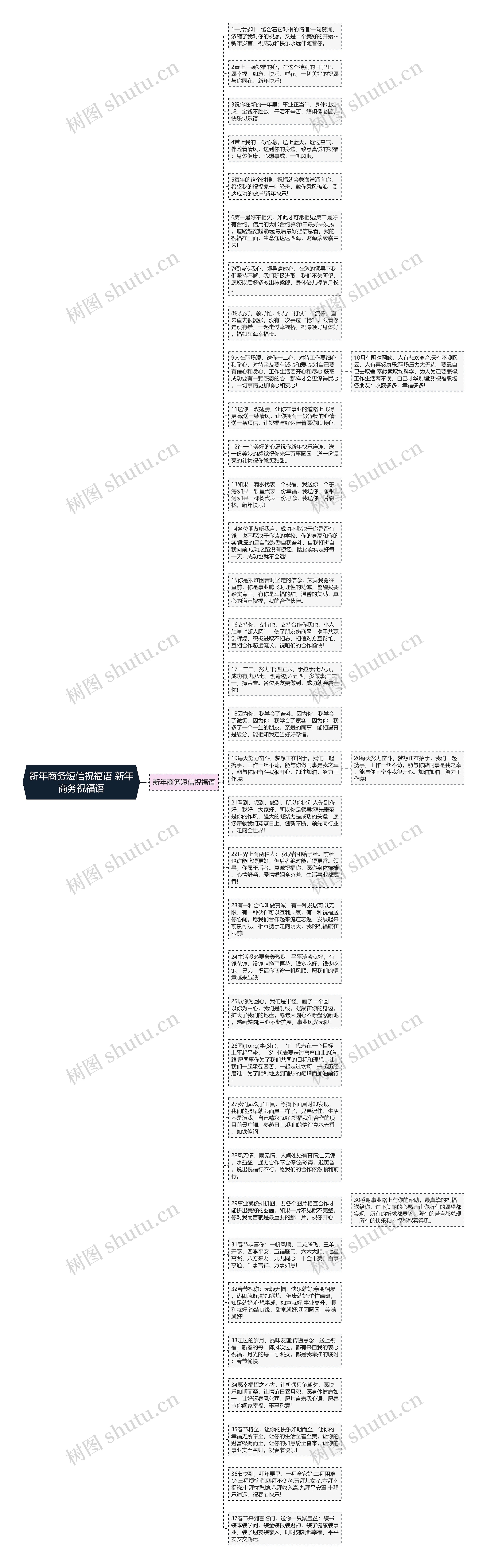 新年商务短信祝福语 新年商务祝福语思维导图