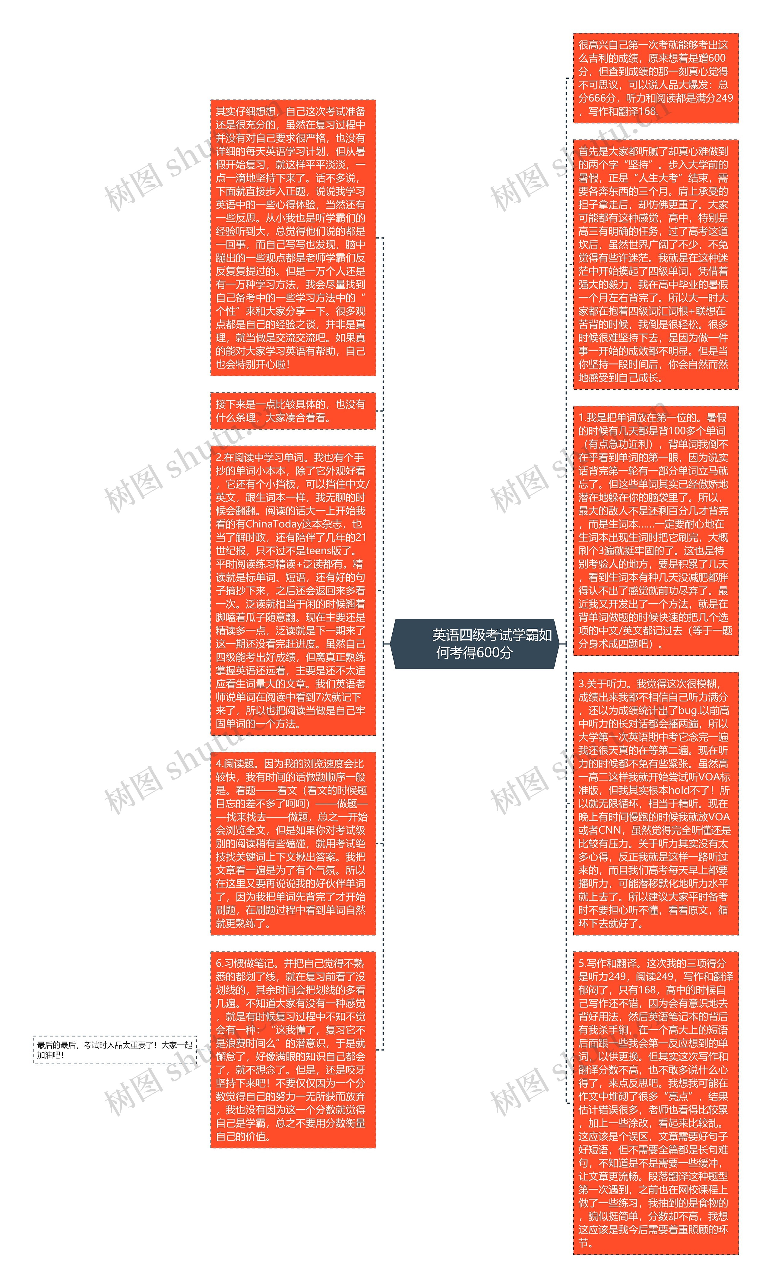         	英语四级考试学霸如何考得600分思维导图