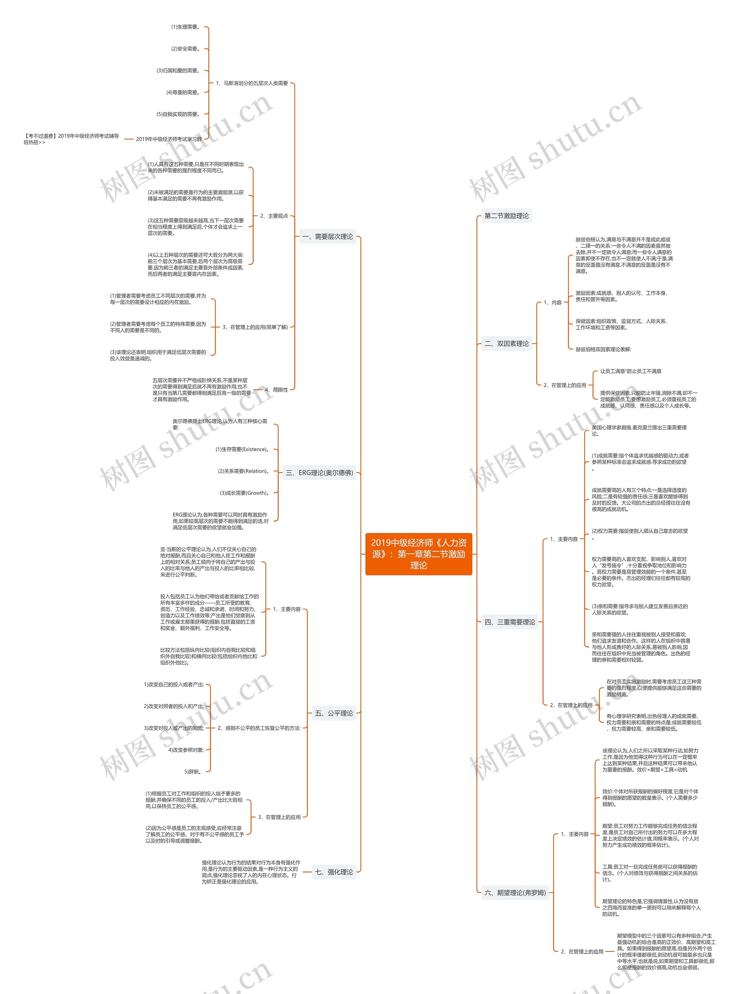 2019中级经济师《人力资源》：第一章第二节激励理论