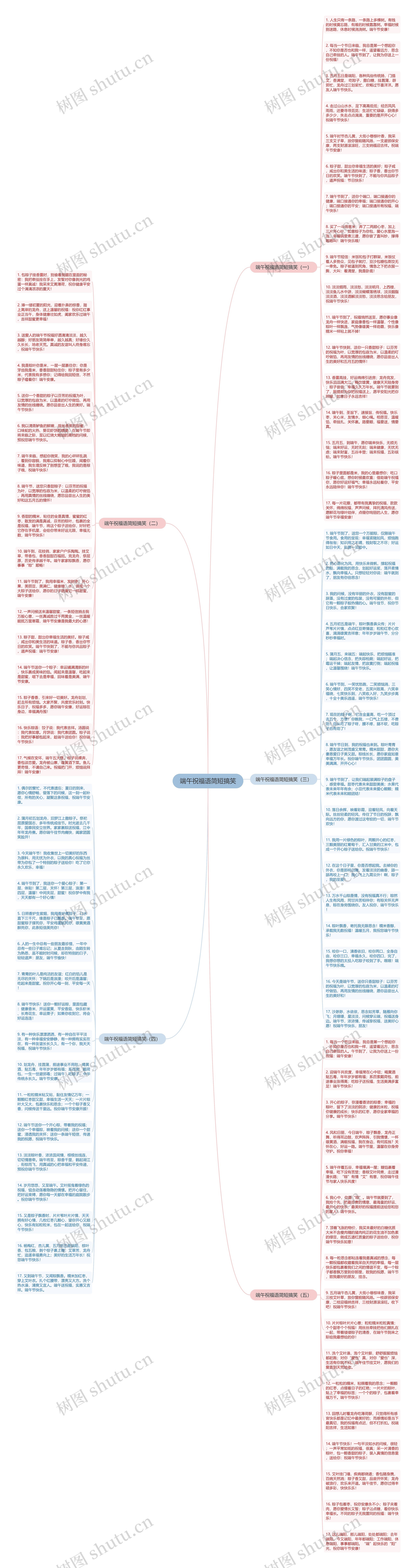 端午祝福语简短搞笑思维导图