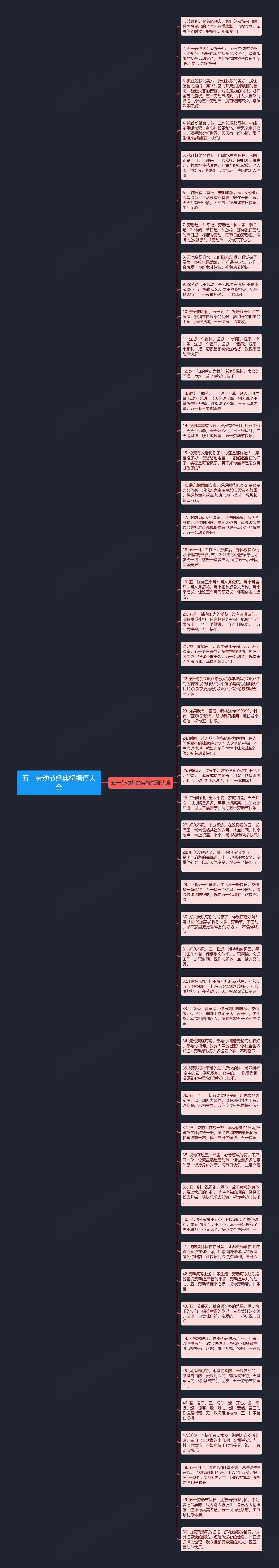 五一劳动节经典祝福语大全思维导图