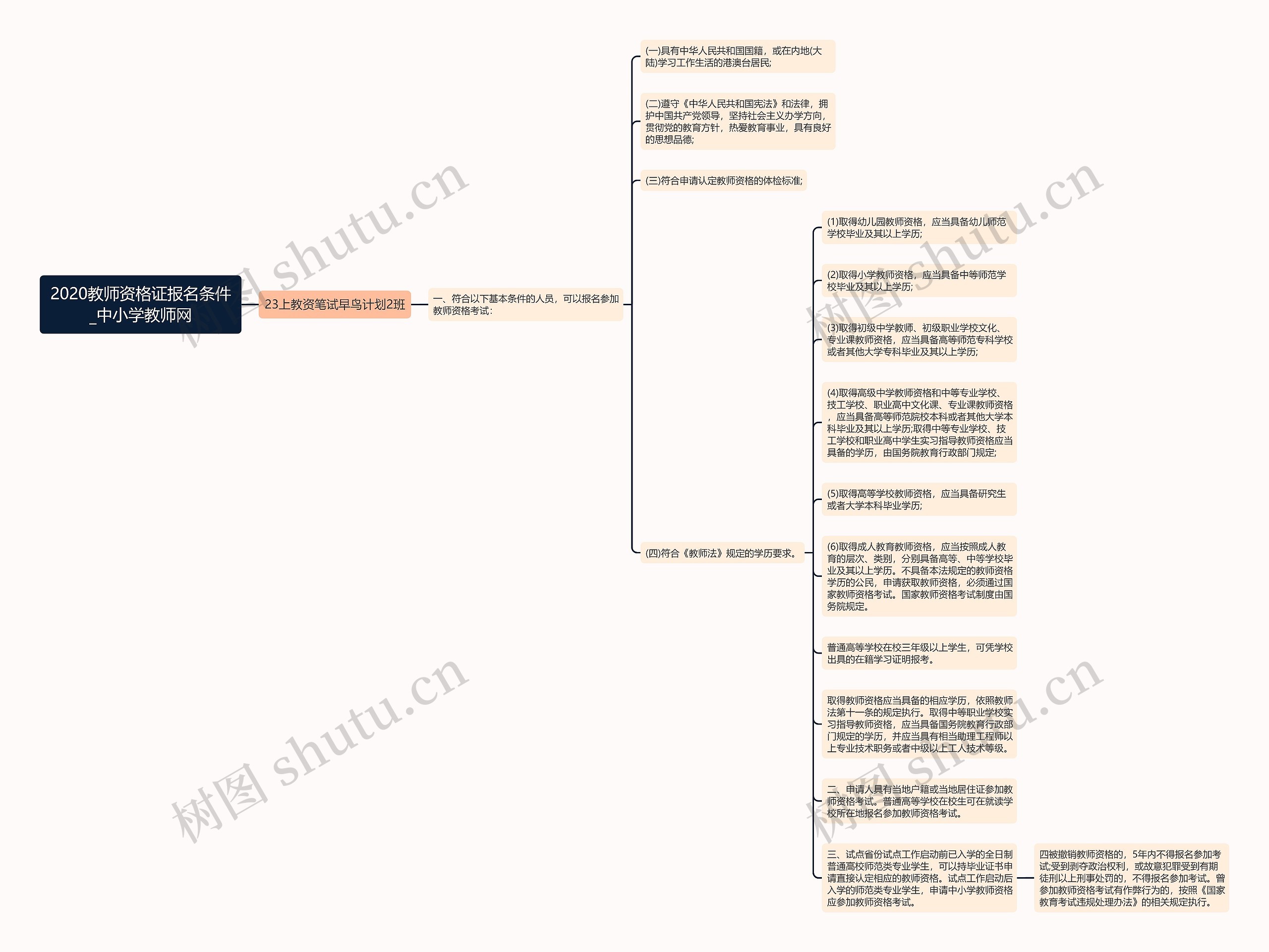 2020教师资格证报名条件_中小学教师网思维导图