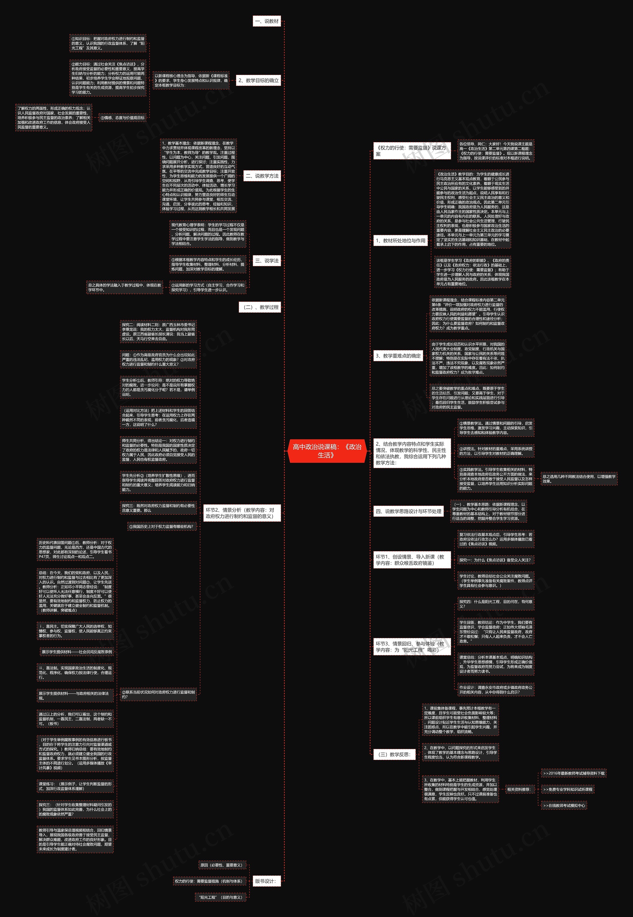 高中政治说课稿：《政治生活》思维导图